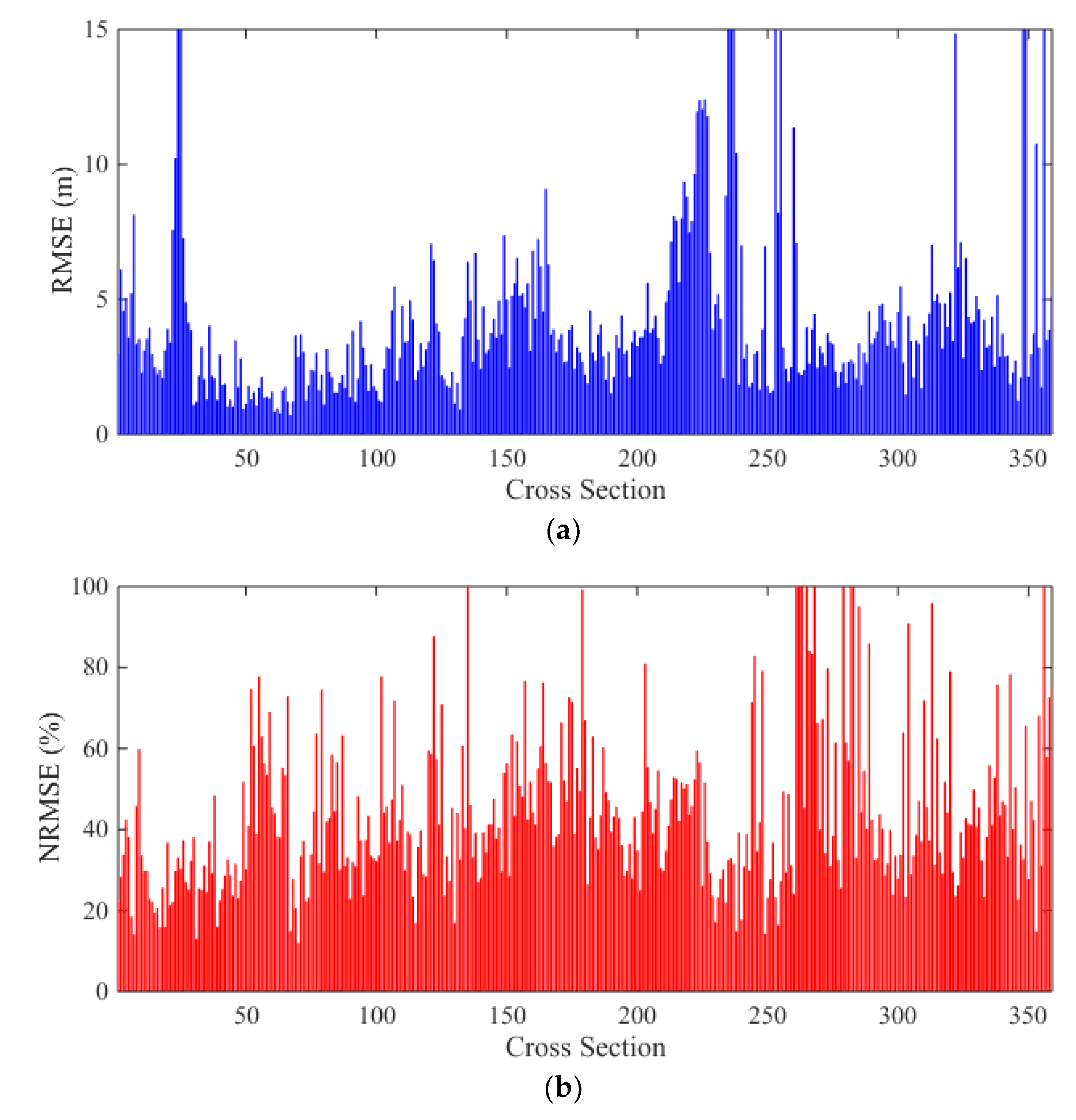 Preprints 75886 g011