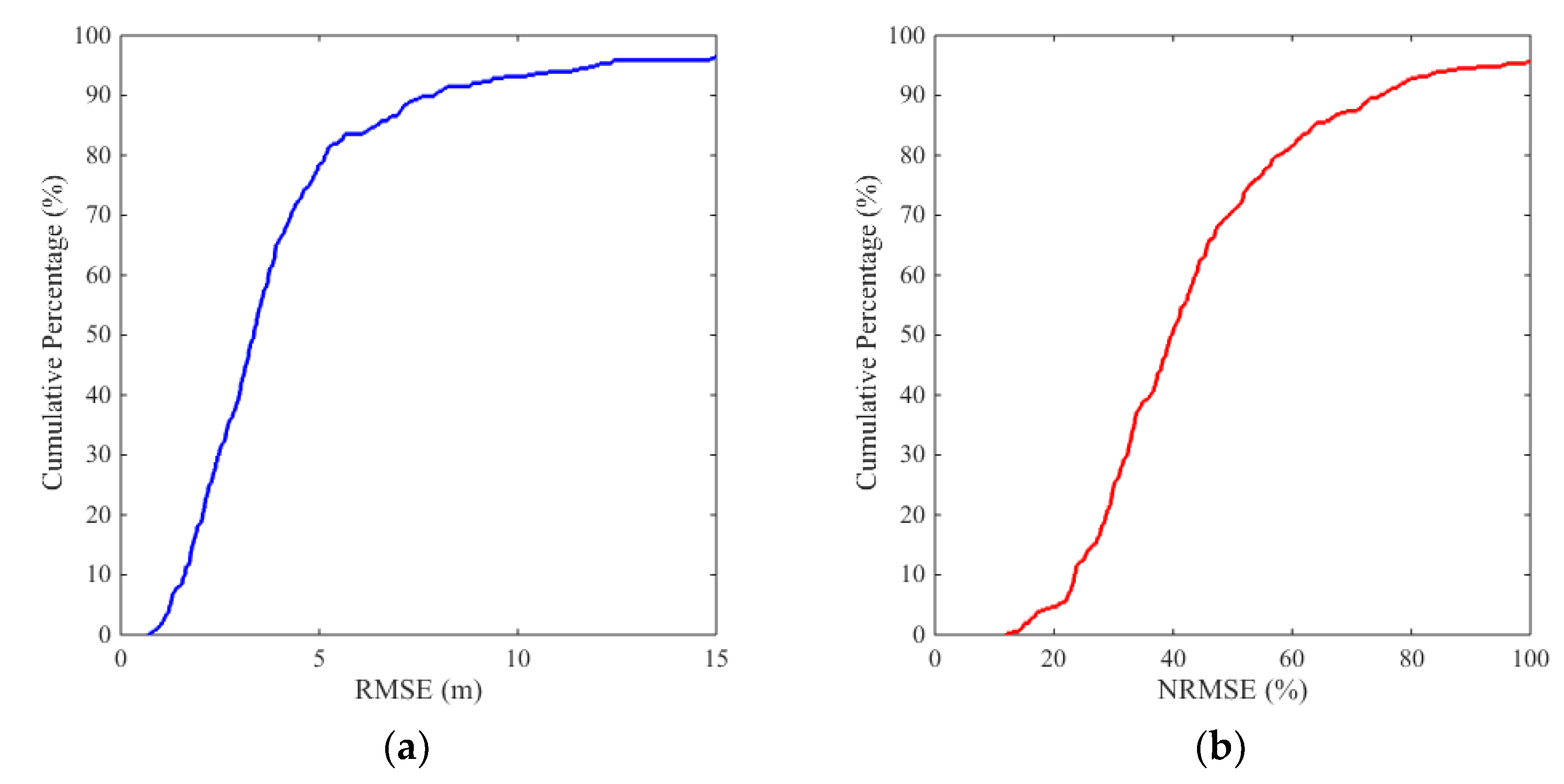 Preprints 75886 g012