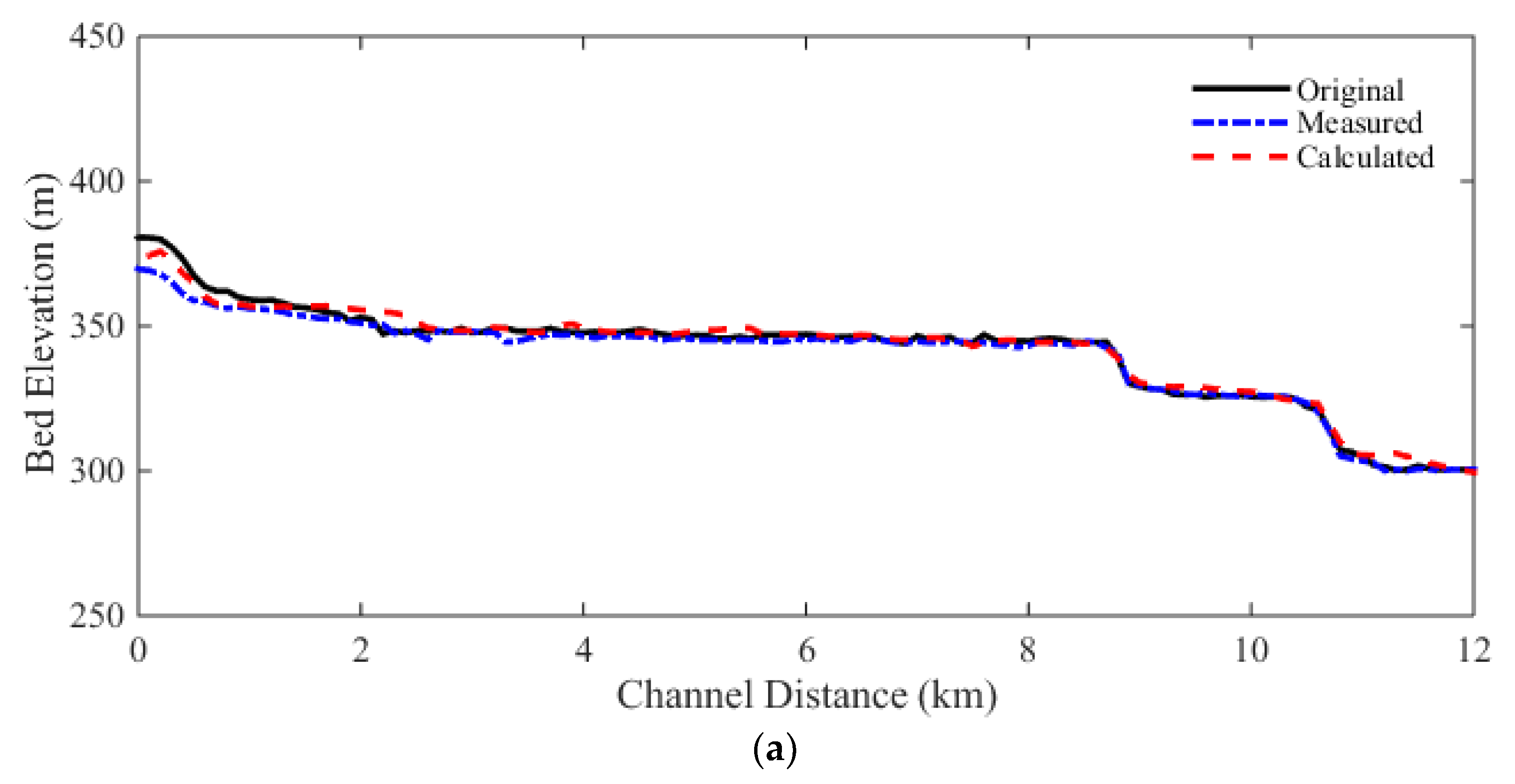 Preprints 75886 g013a