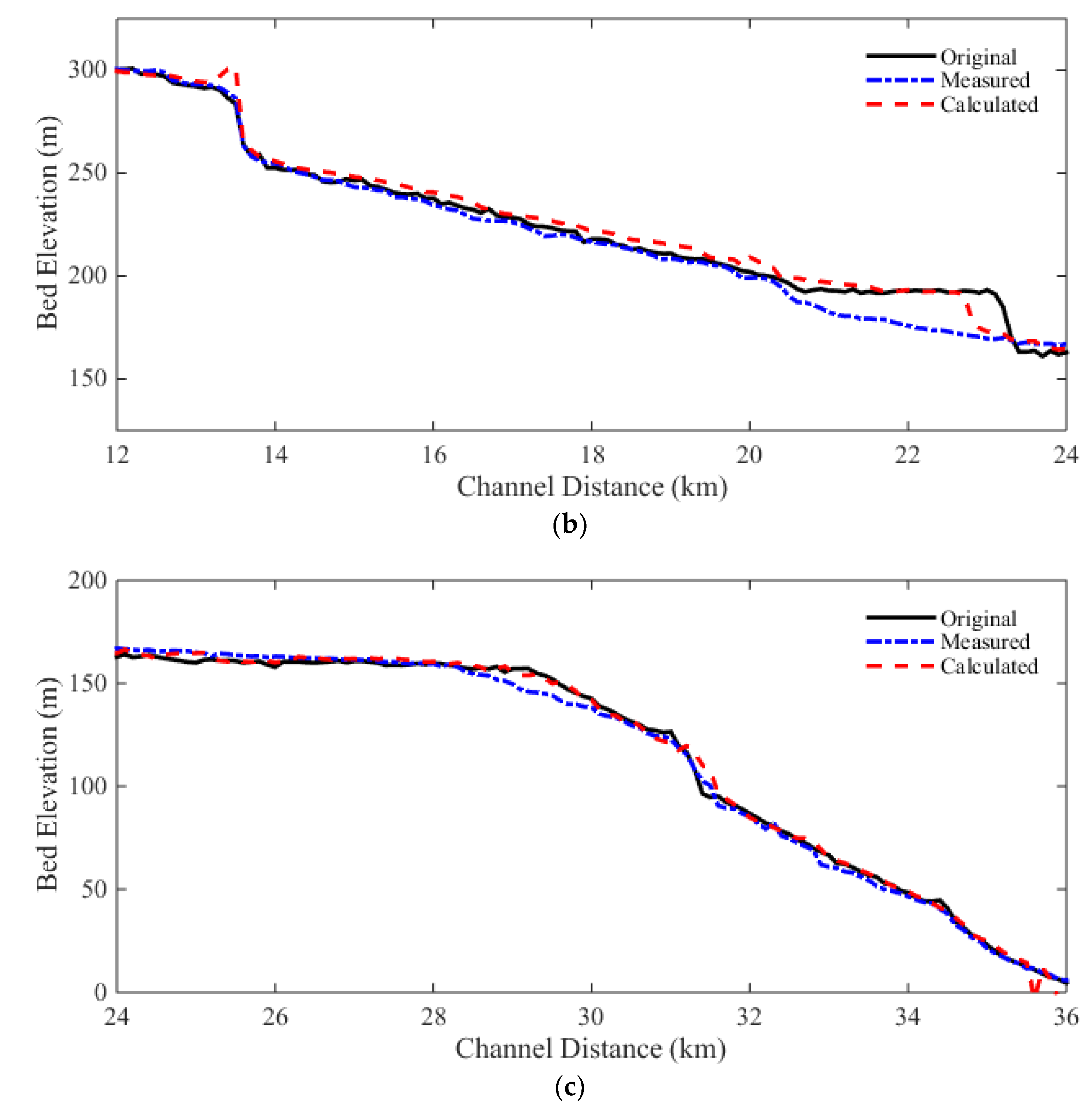 Preprints 75886 g013b