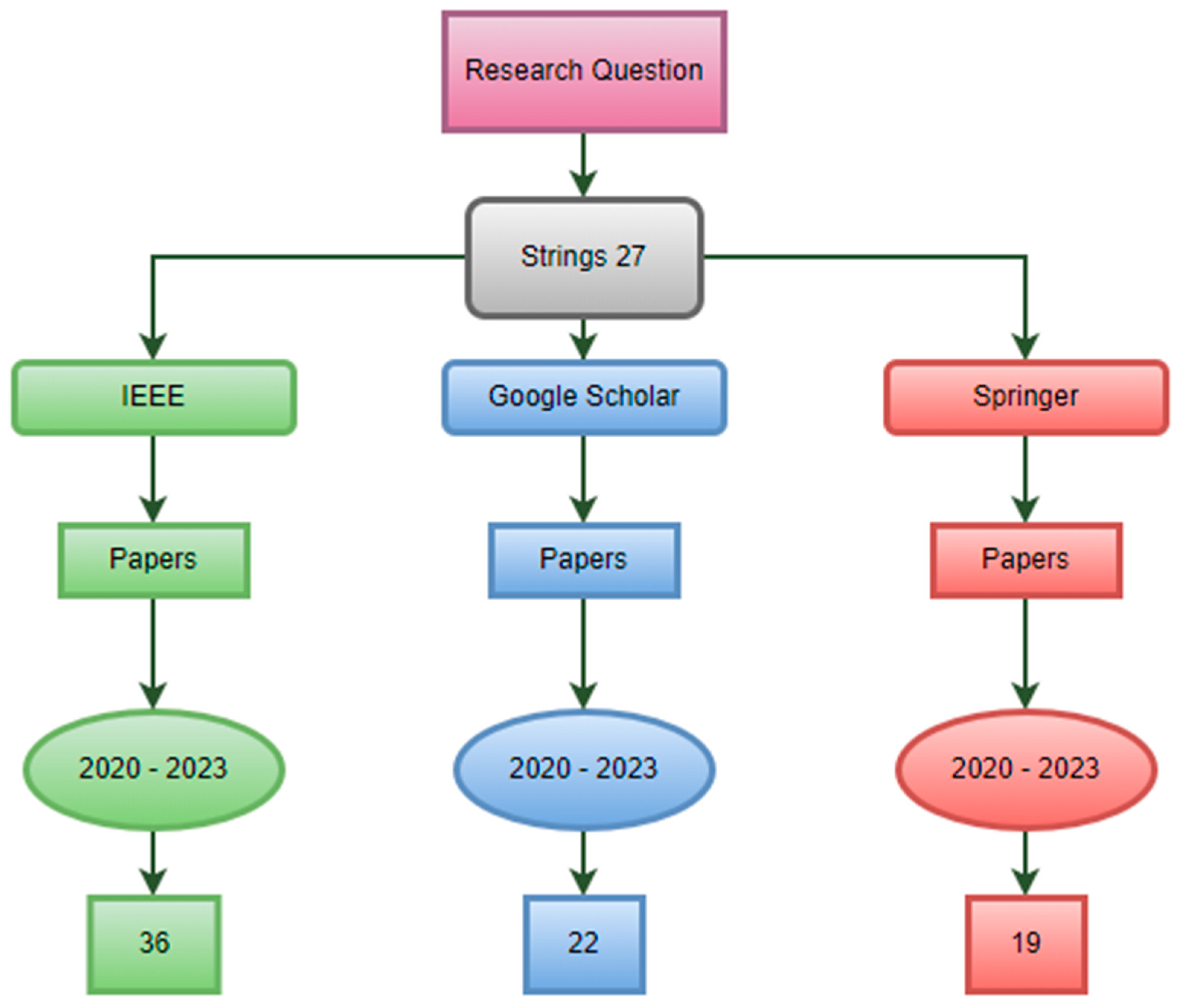 Preprints 93949 g003