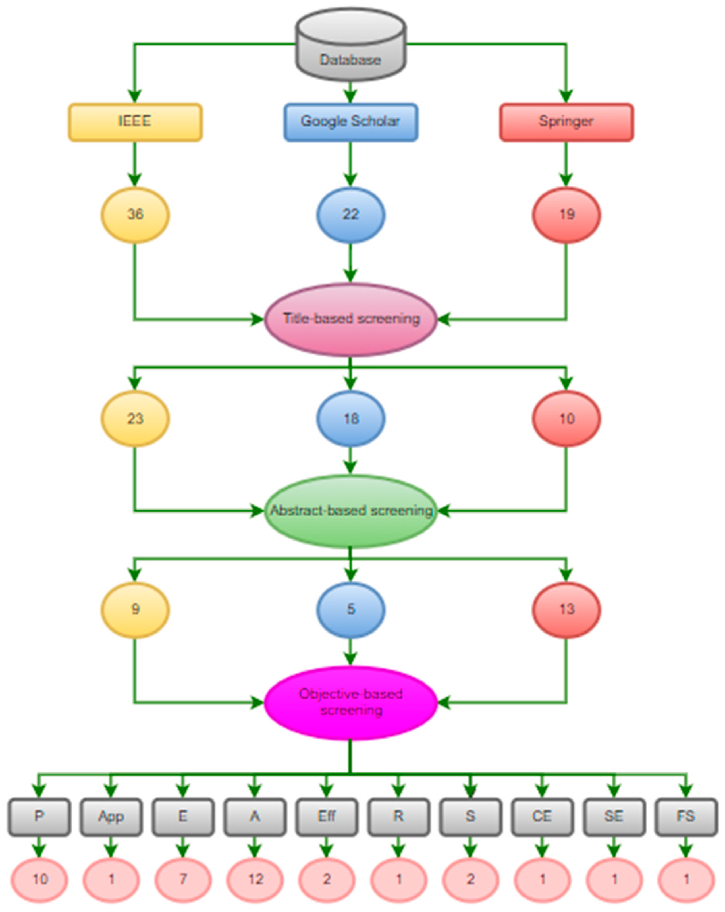 Preprints 93949 g004