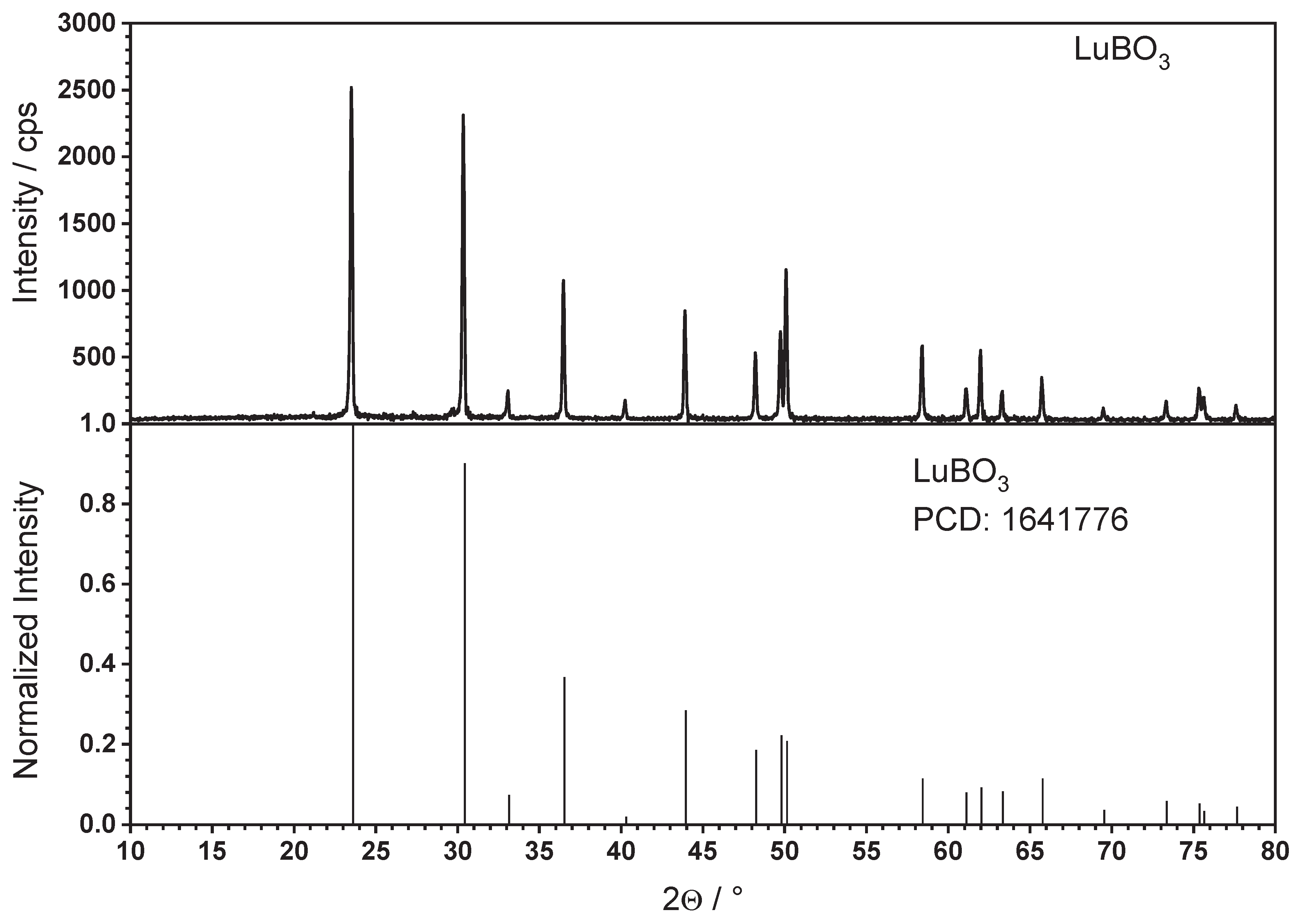 Preprints 100802 g002