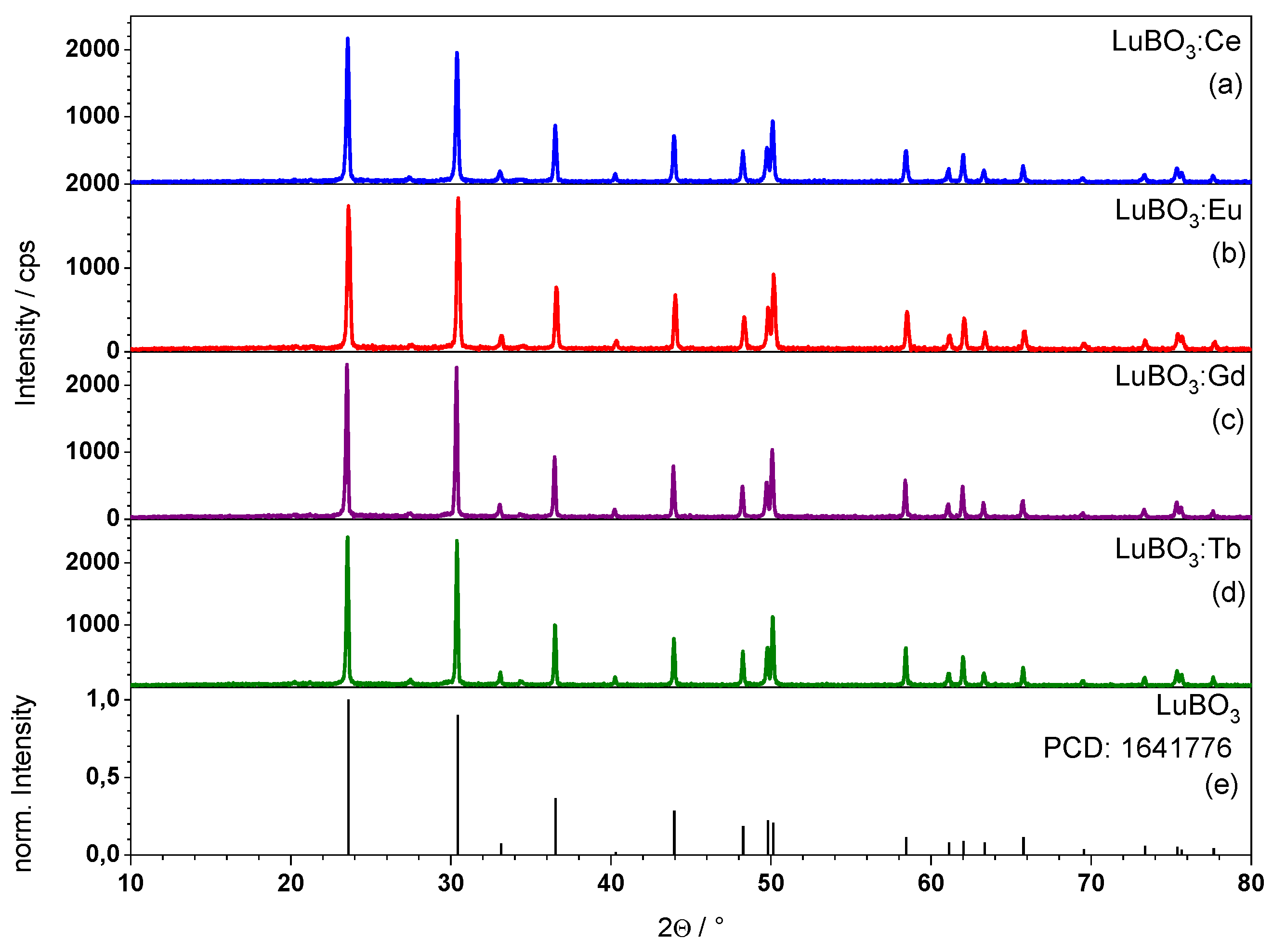 Preprints 100802 g003