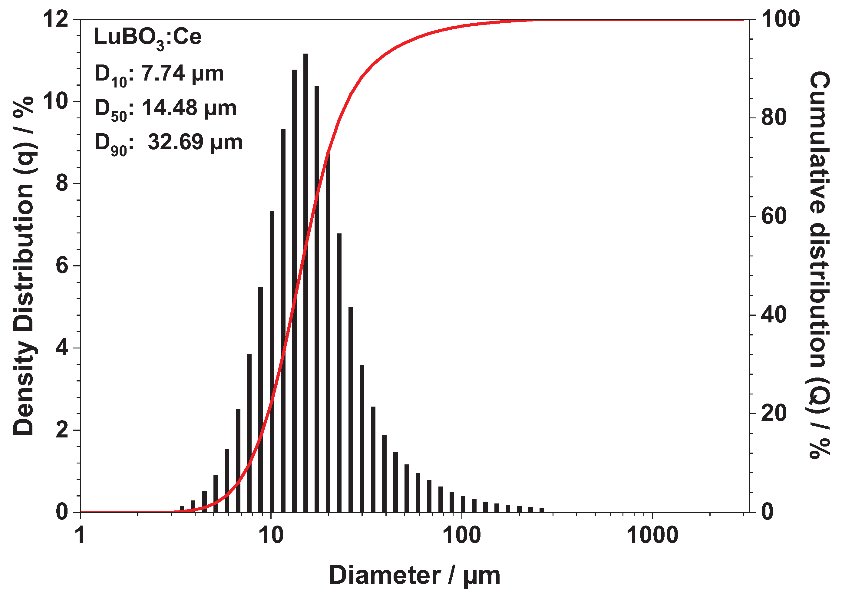 Preprints 100802 g004