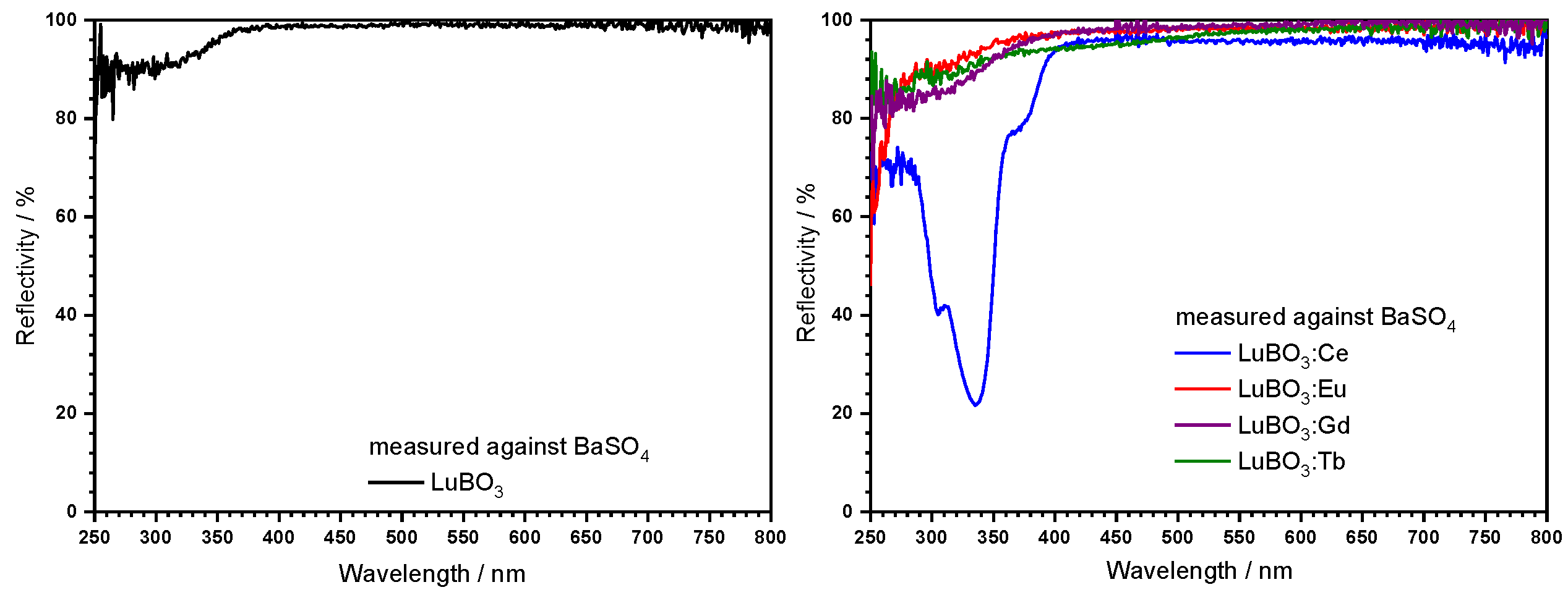 Preprints 100802 g005