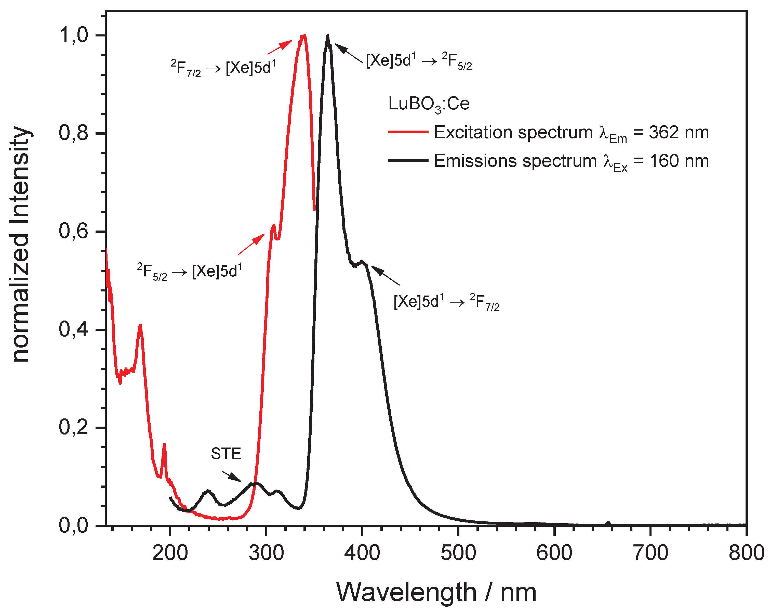 Preprints 100802 g006