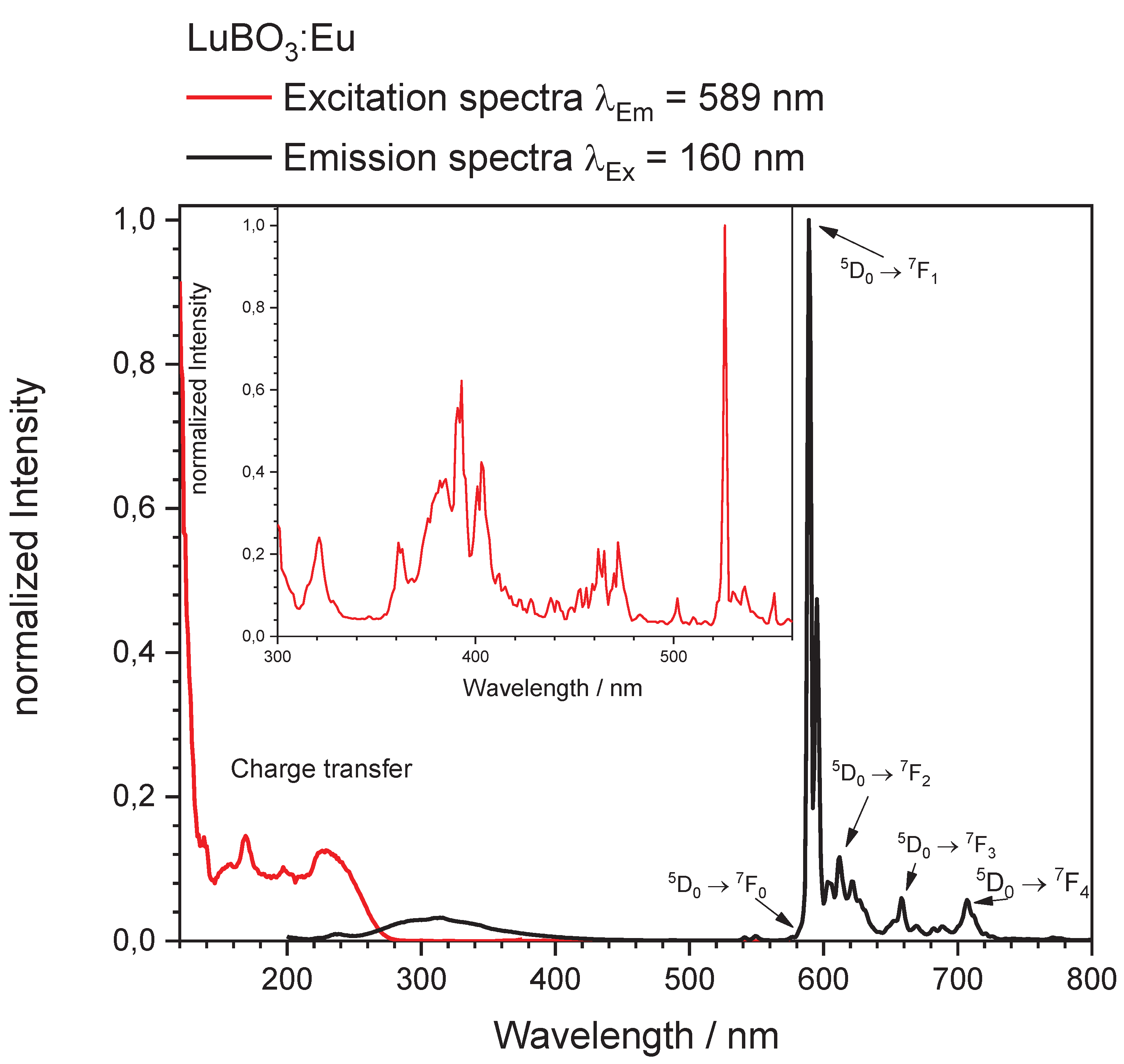 Preprints 100802 g008