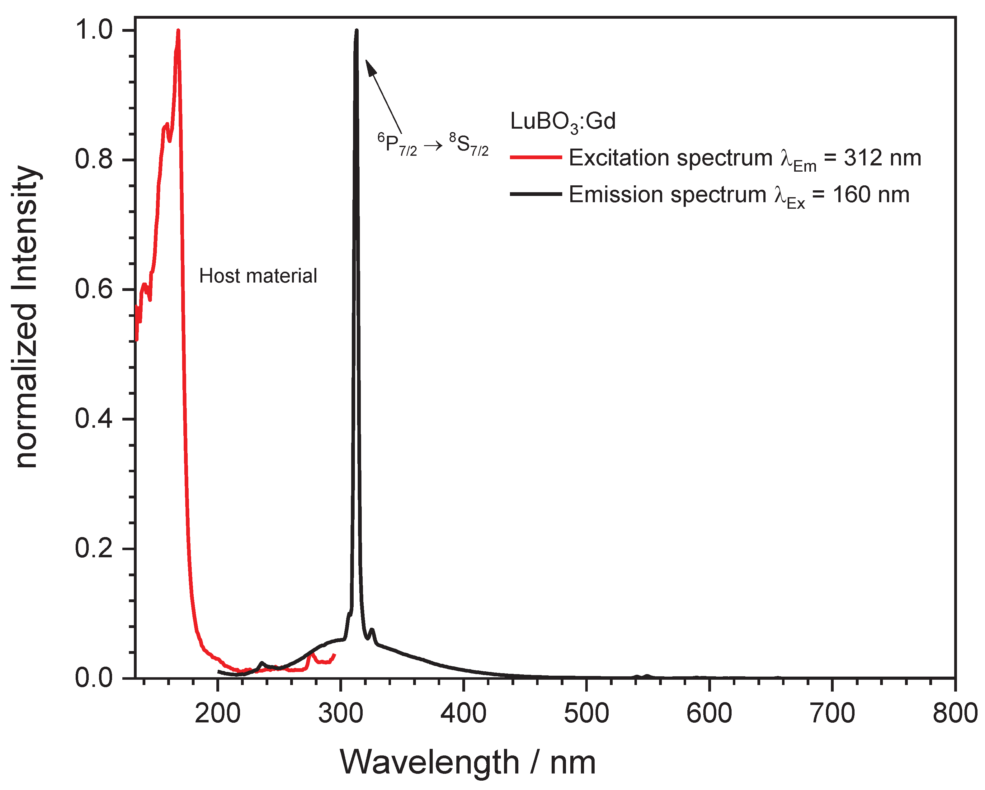 Preprints 100802 g010