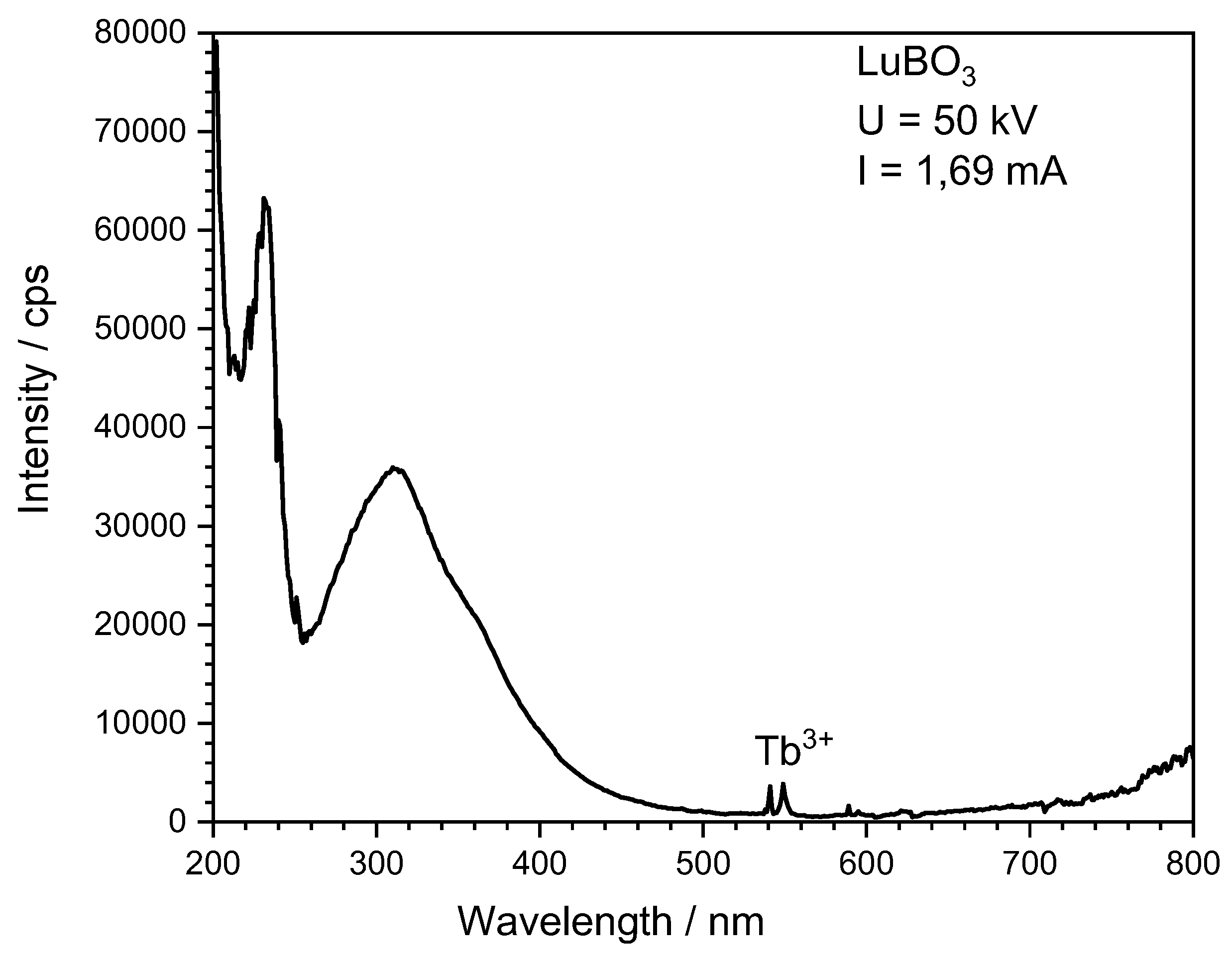 Preprints 100802 g013