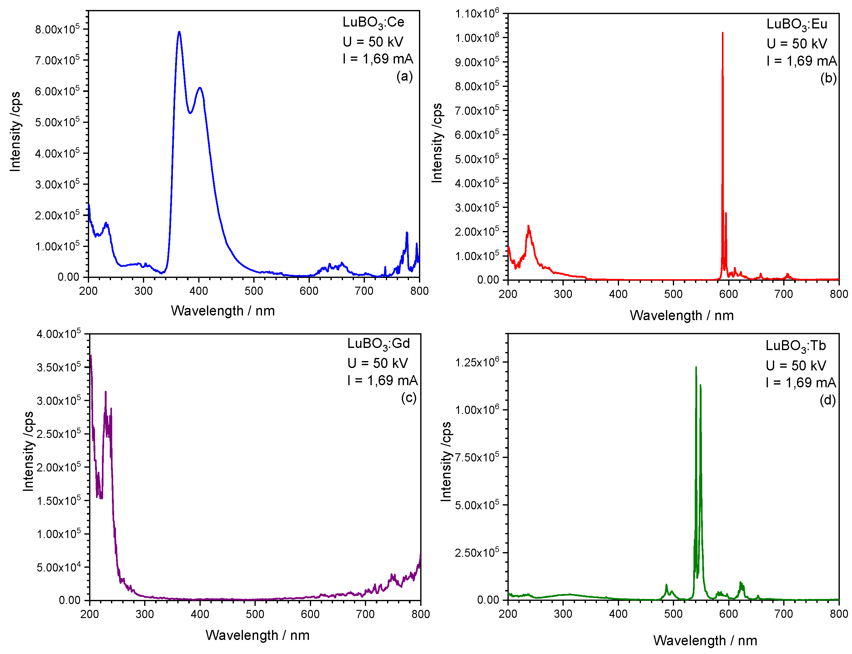 Preprints 100802 g014