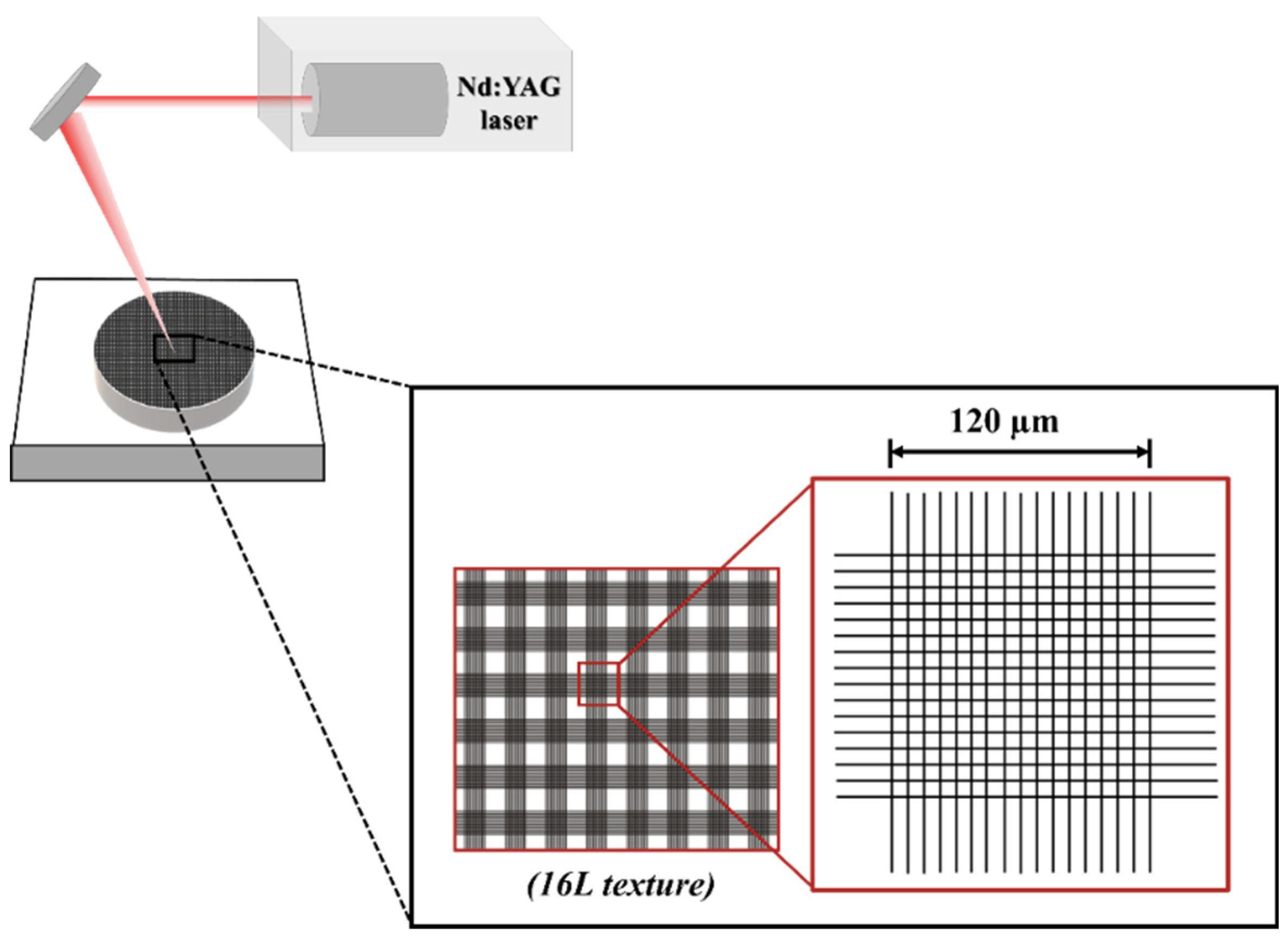 Preprints 96852 g001