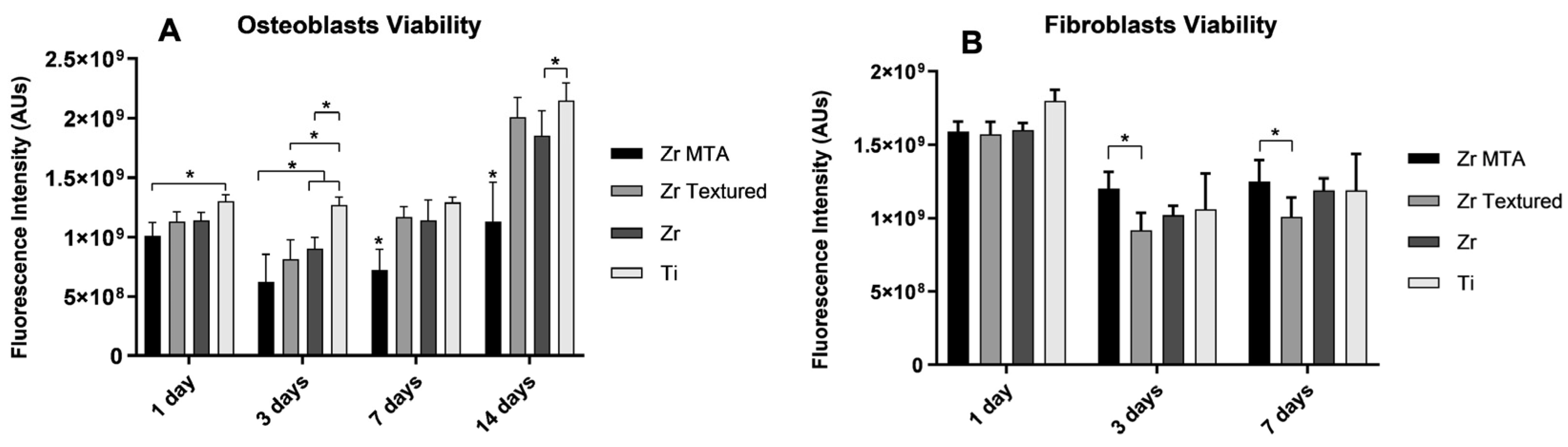 Preprints 96852 g003