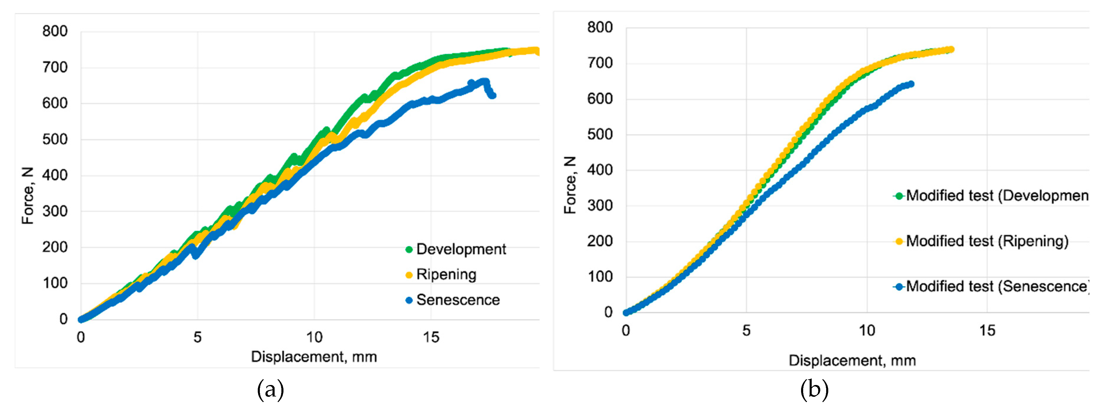 Preprints 117772 g005