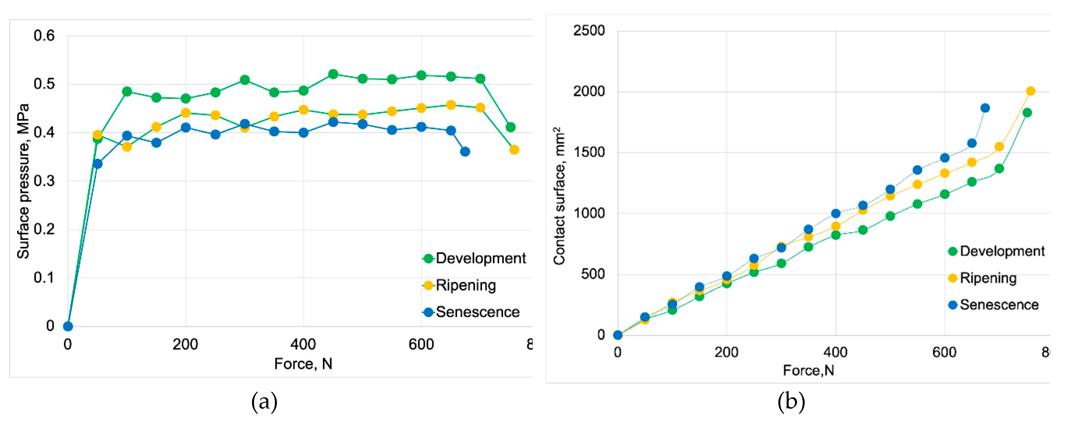 Preprints 117772 g006