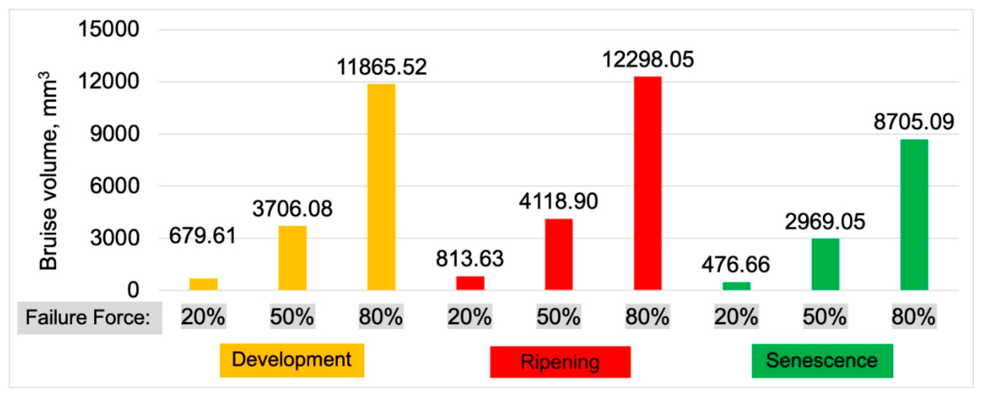 Preprints 117772 g007