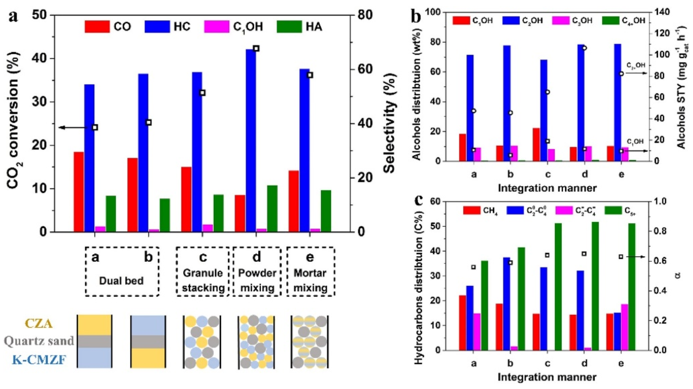 Preprints 104899 g003