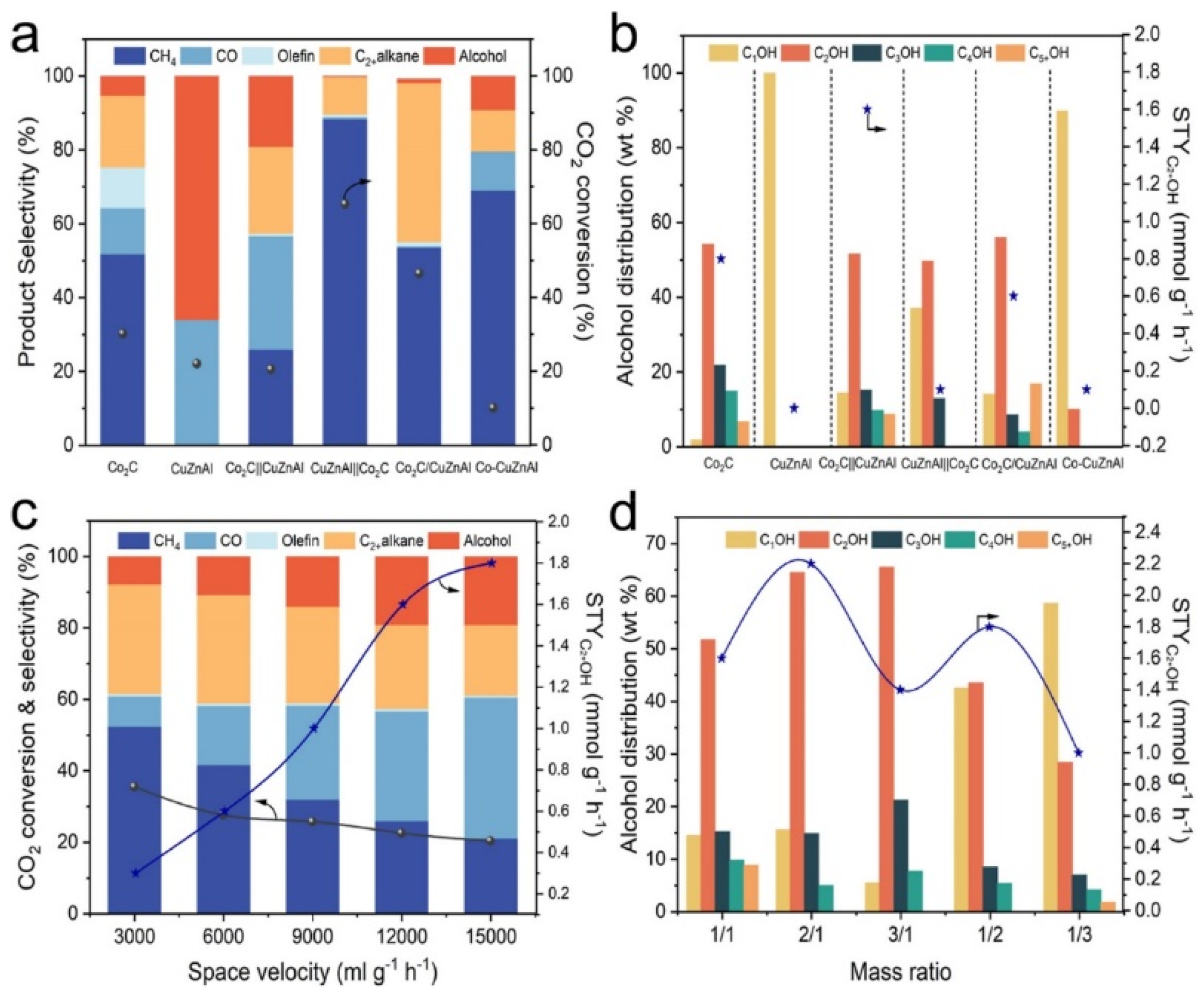 Preprints 104899 g006