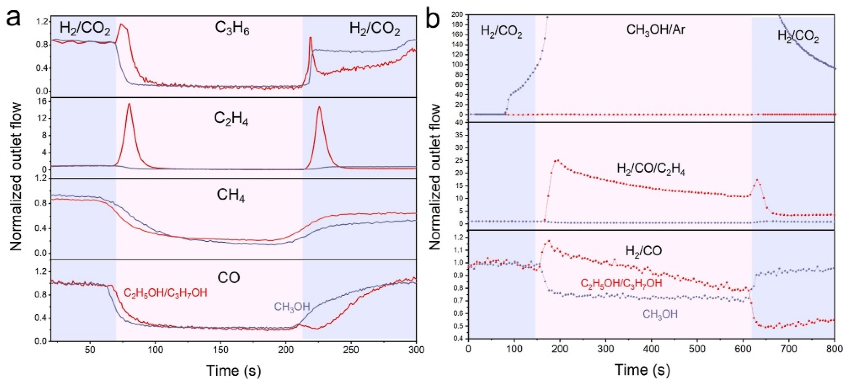 Preprints 104899 g007