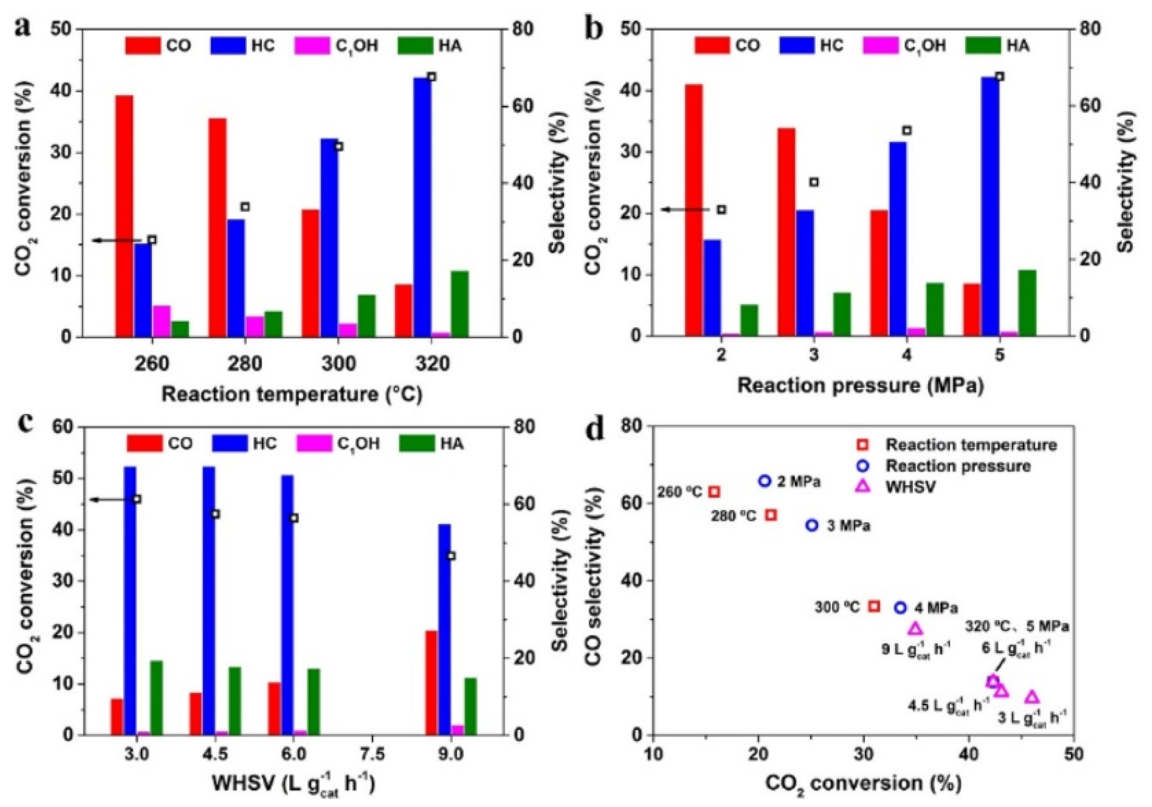 Preprints 104899 g008