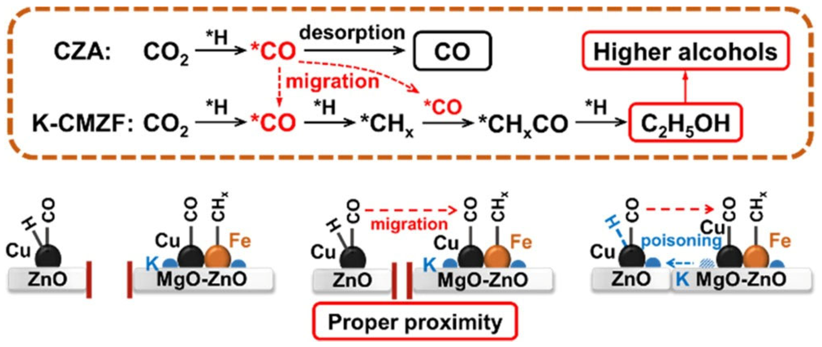 Preprints 104899 sch004