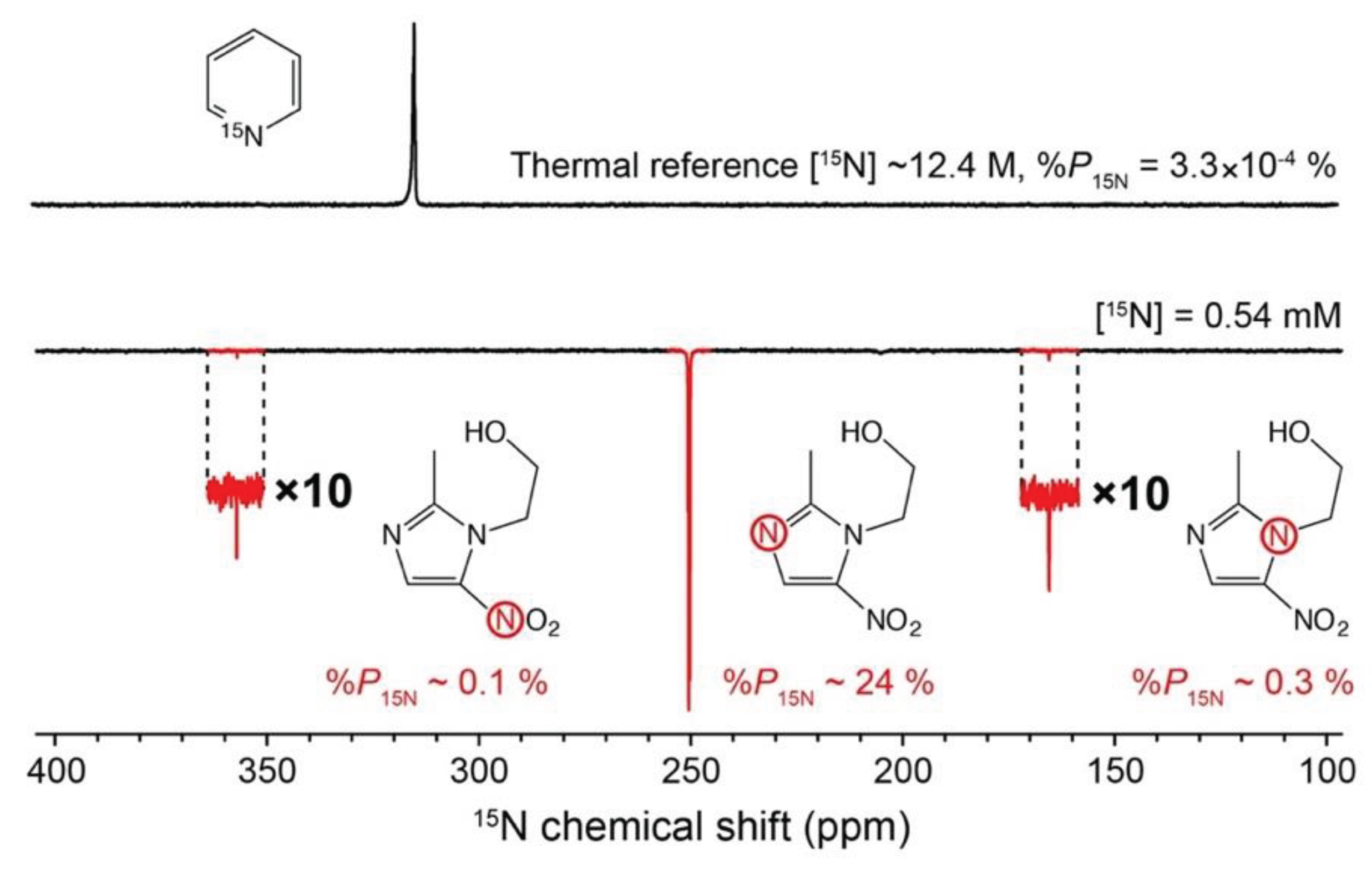 Preprints 102715 g001