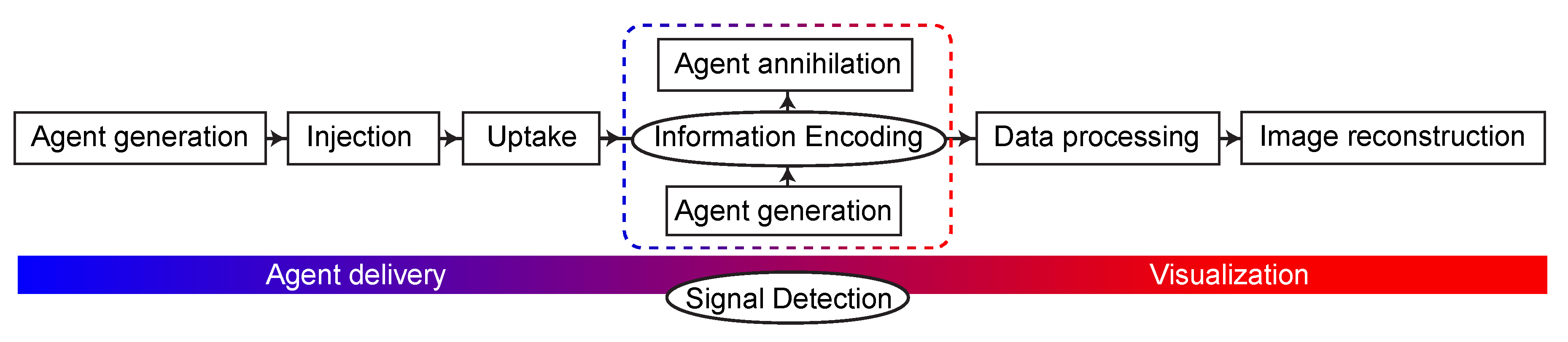 Preprints 102715 g003