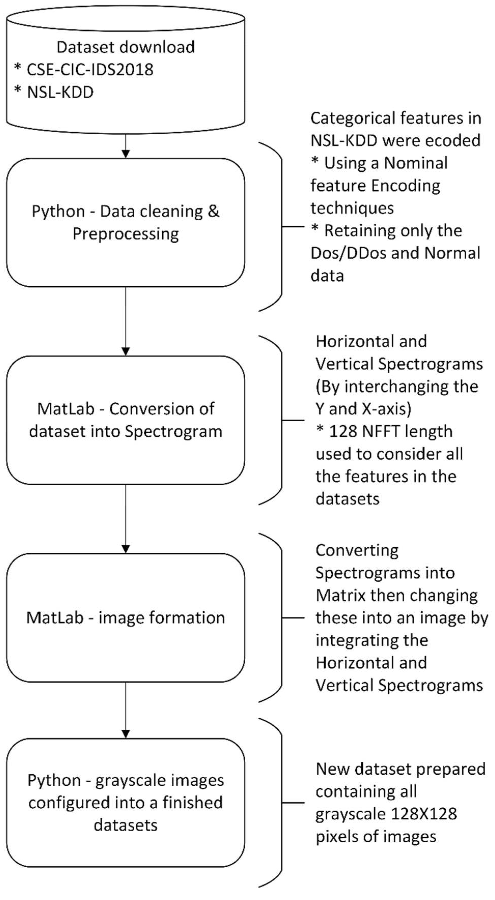 Preprints 97354 g001