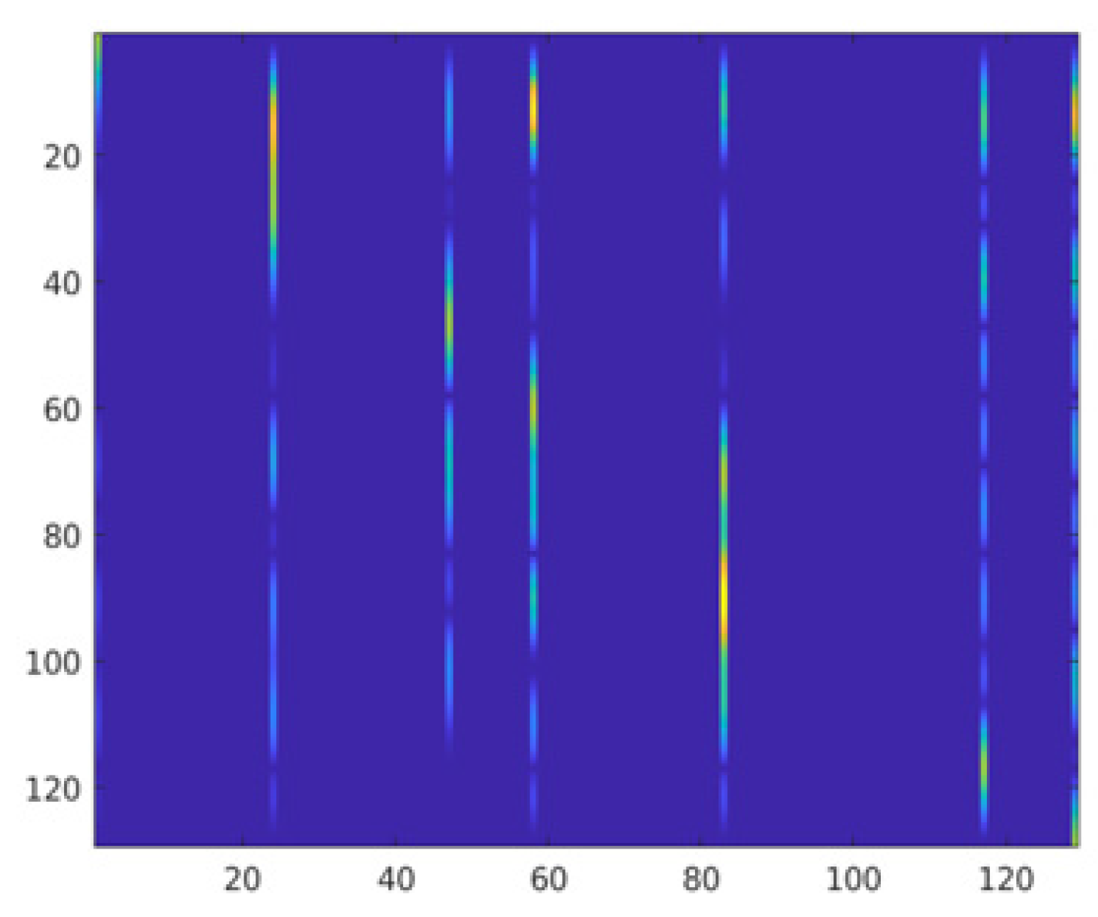 Preprints 97354 g003