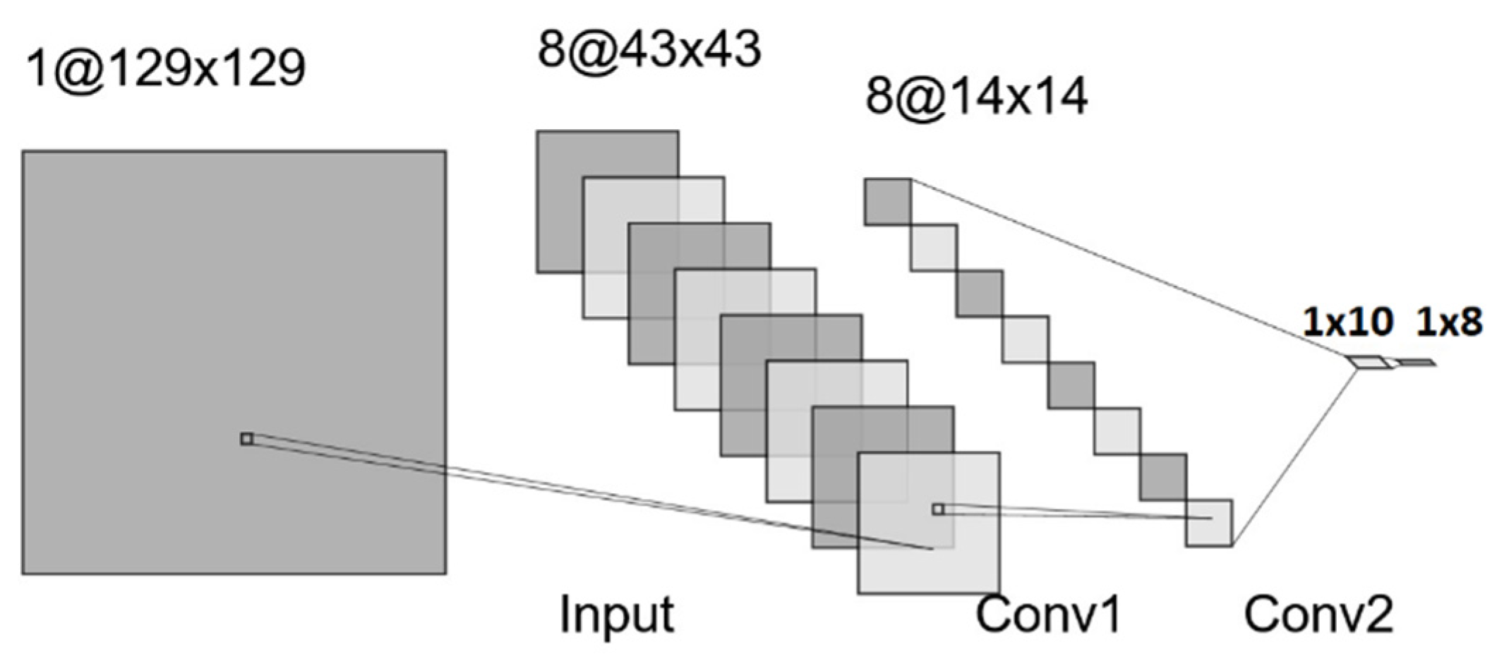 Preprints 97354 g007