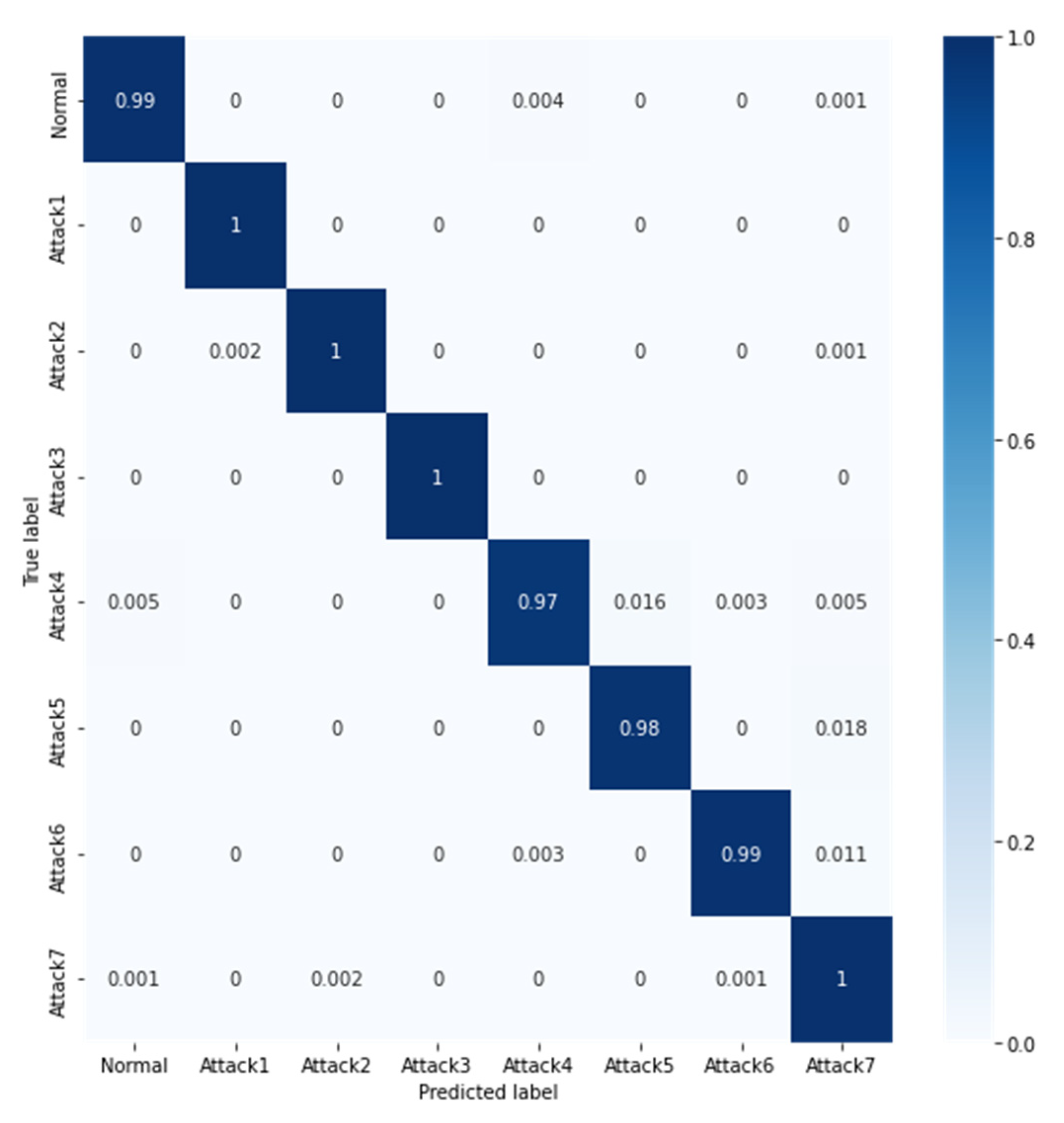 Preprints 97354 g012