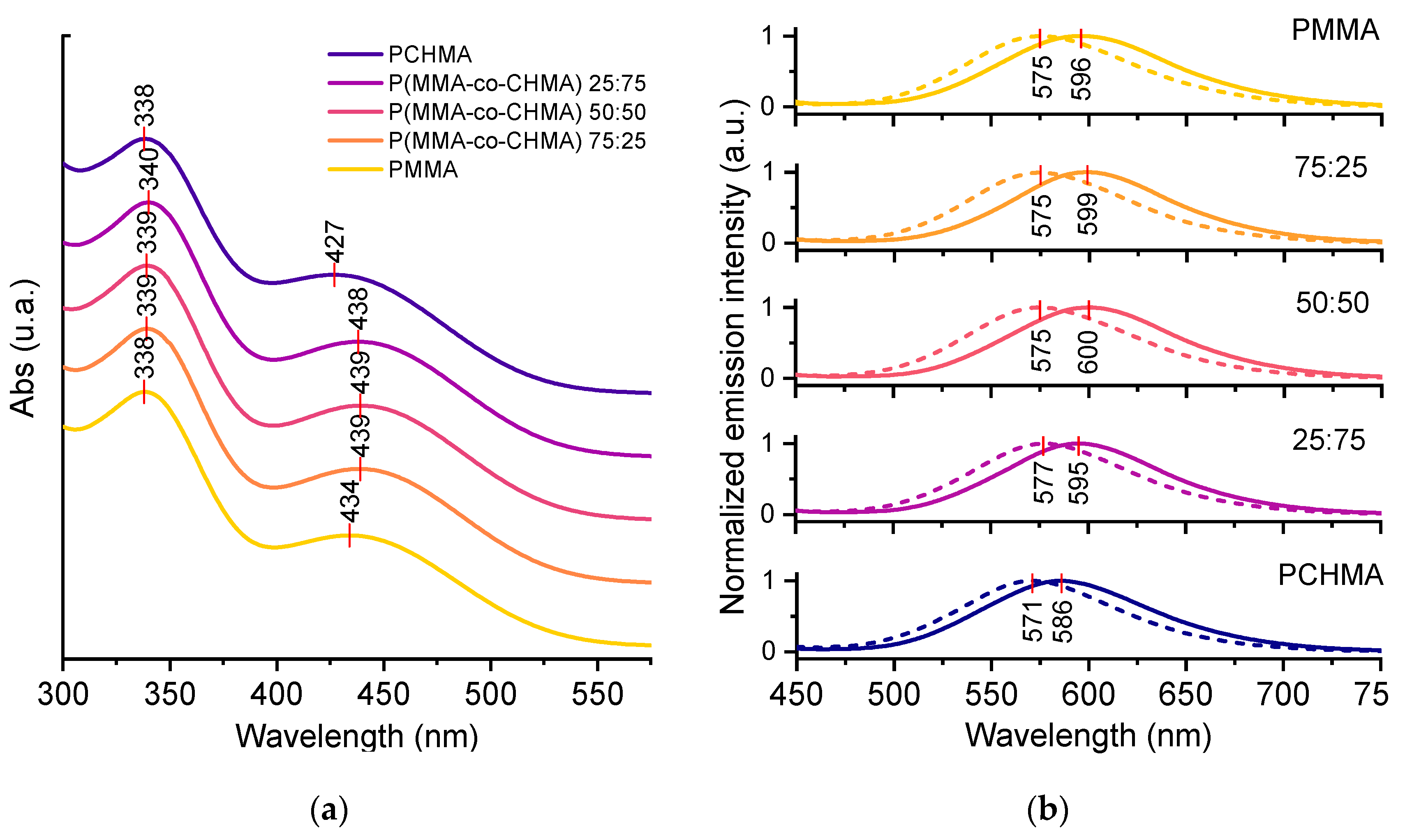 Preprints 81220 g007