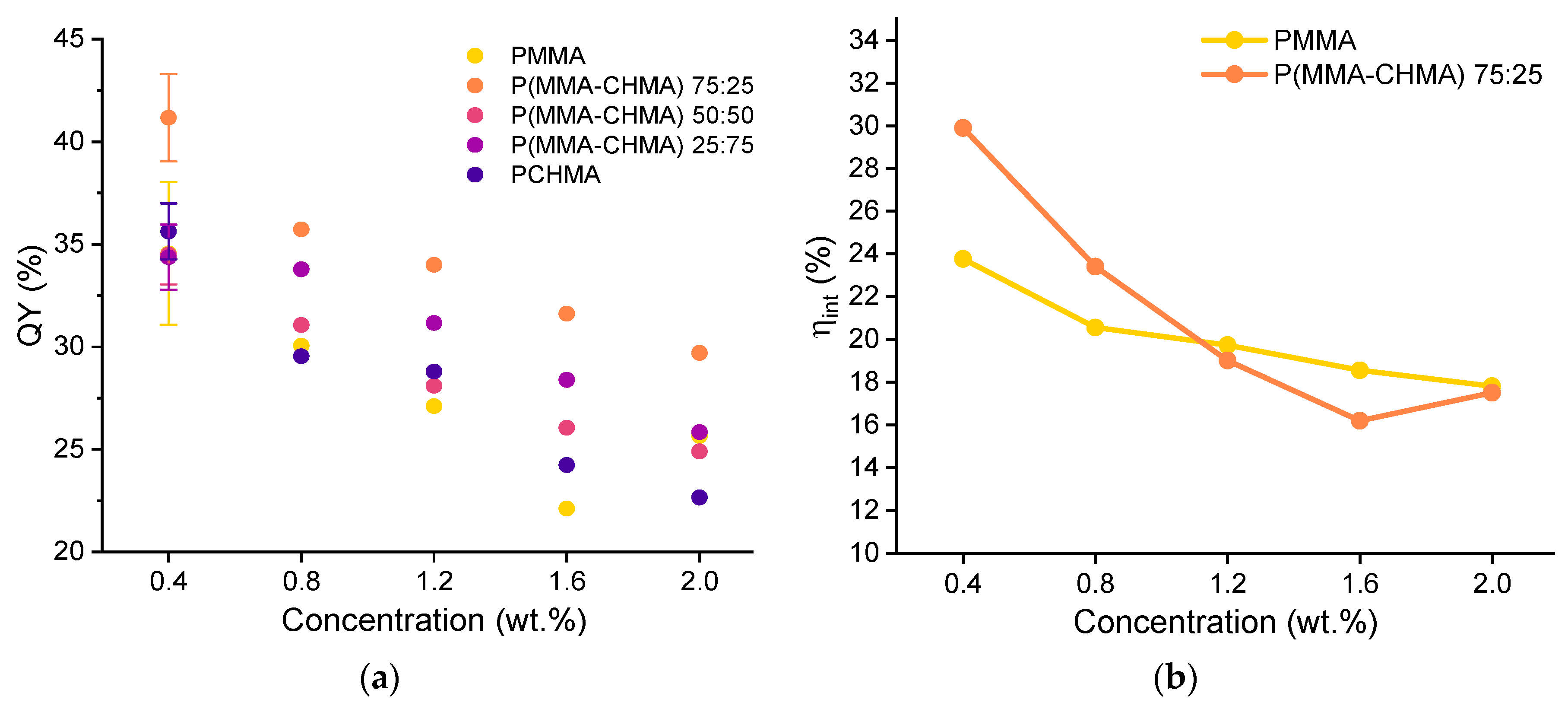 Preprints 81220 g008a