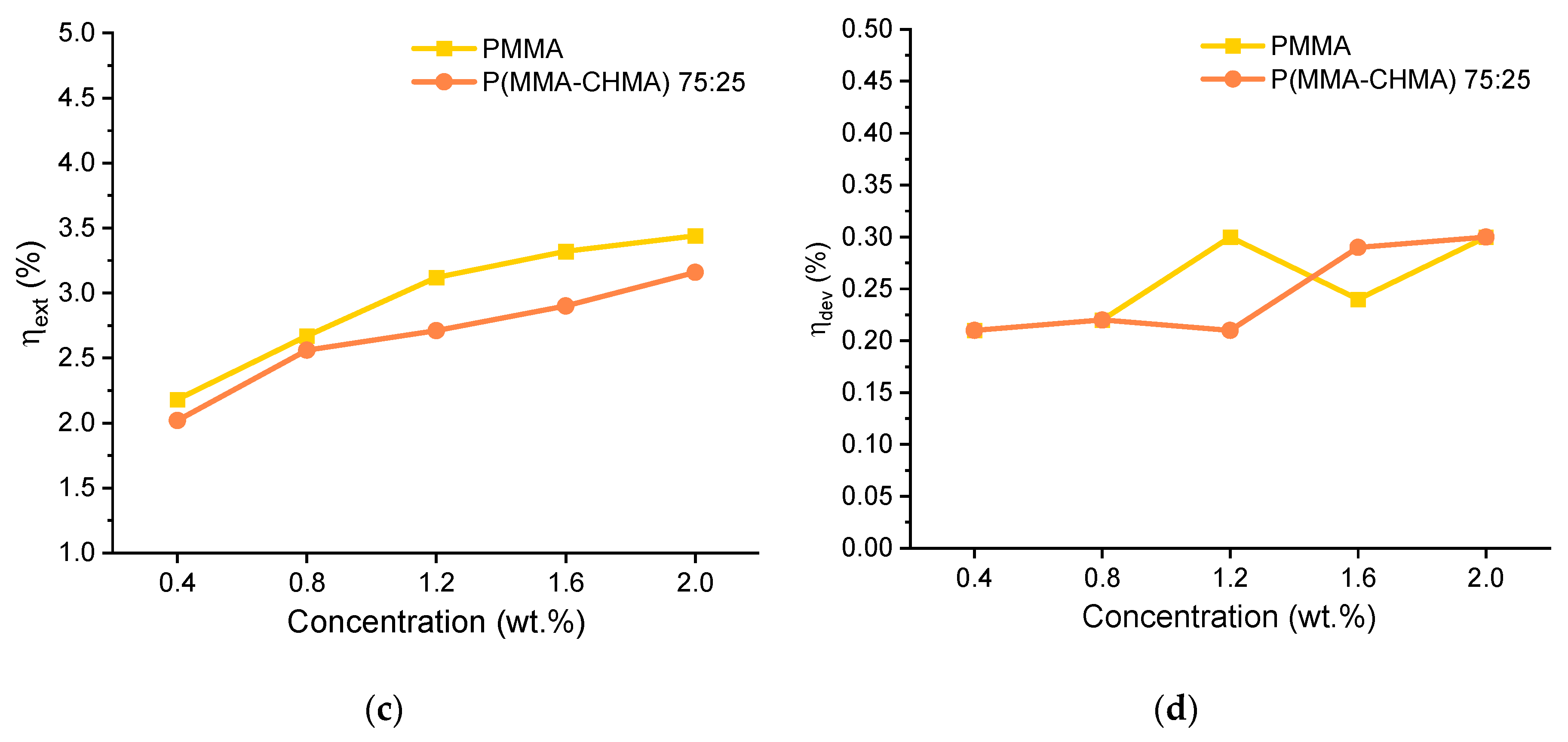 Preprints 81220 g008b