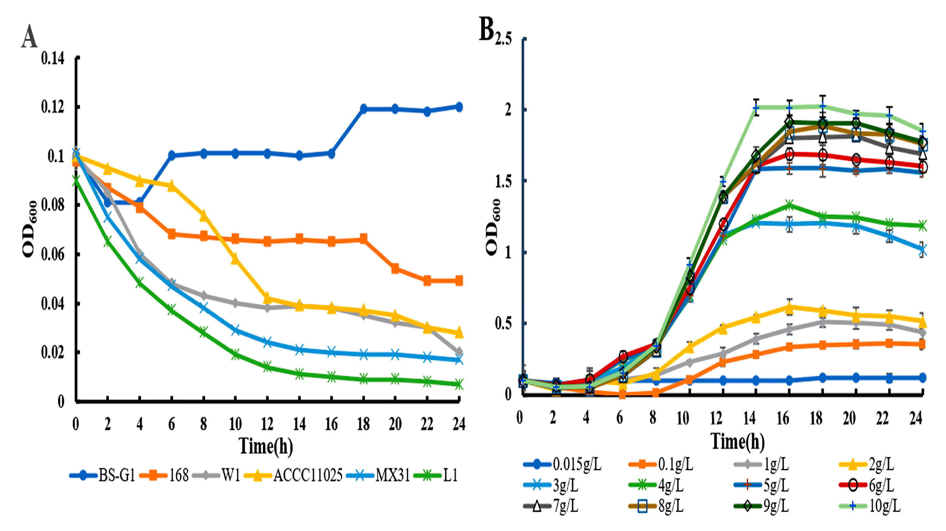 Preprints 83435 g001