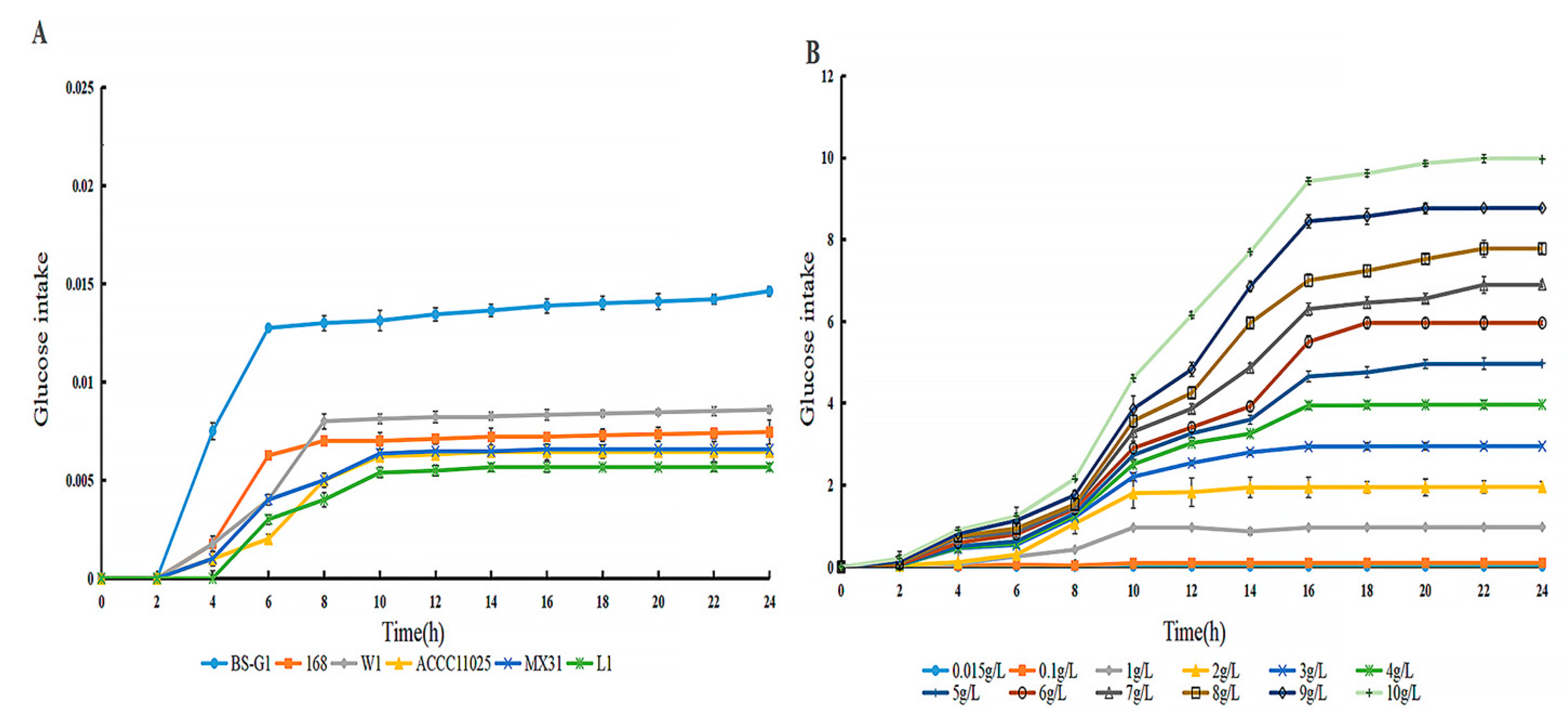 Preprints 83435 g002