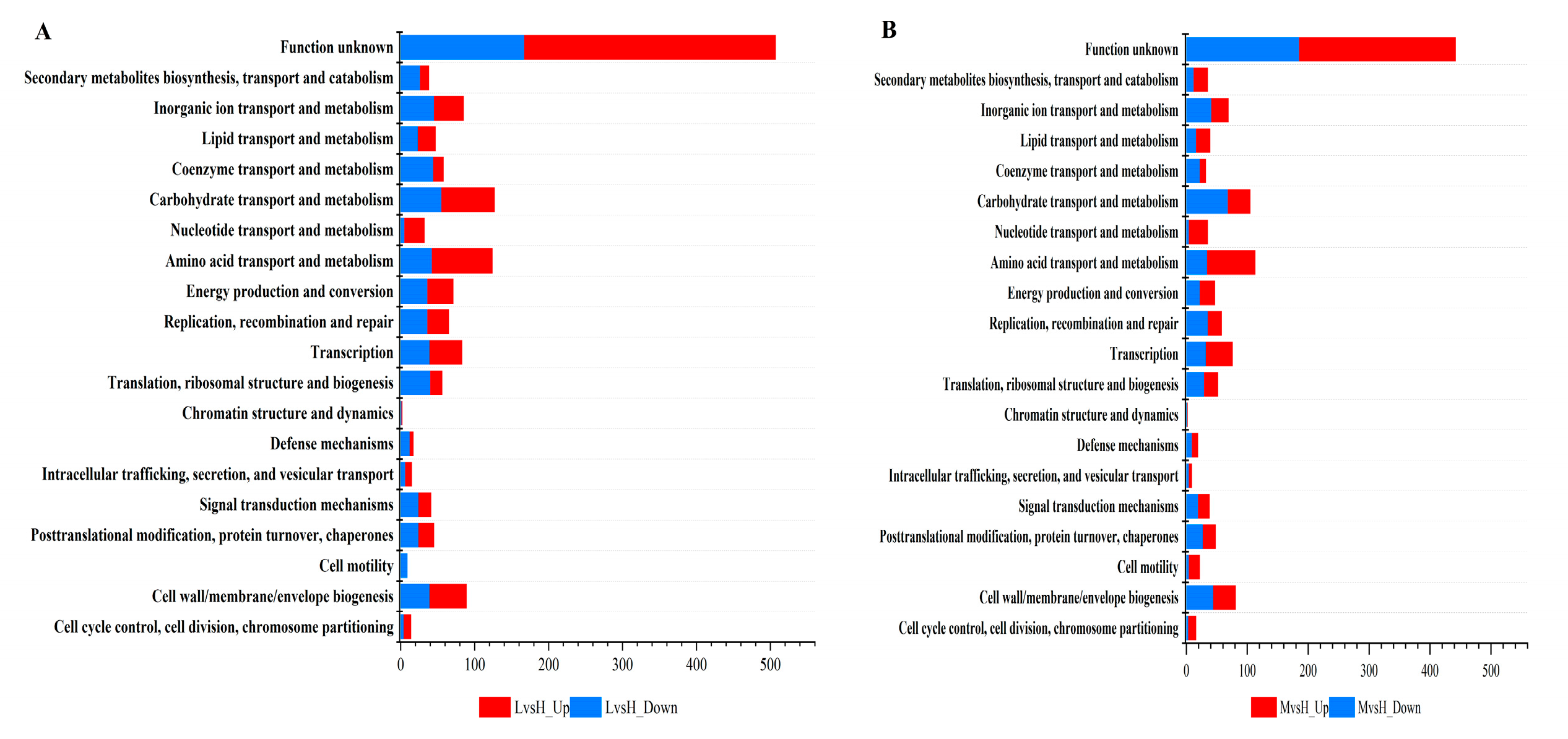 Preprints 83435 g003