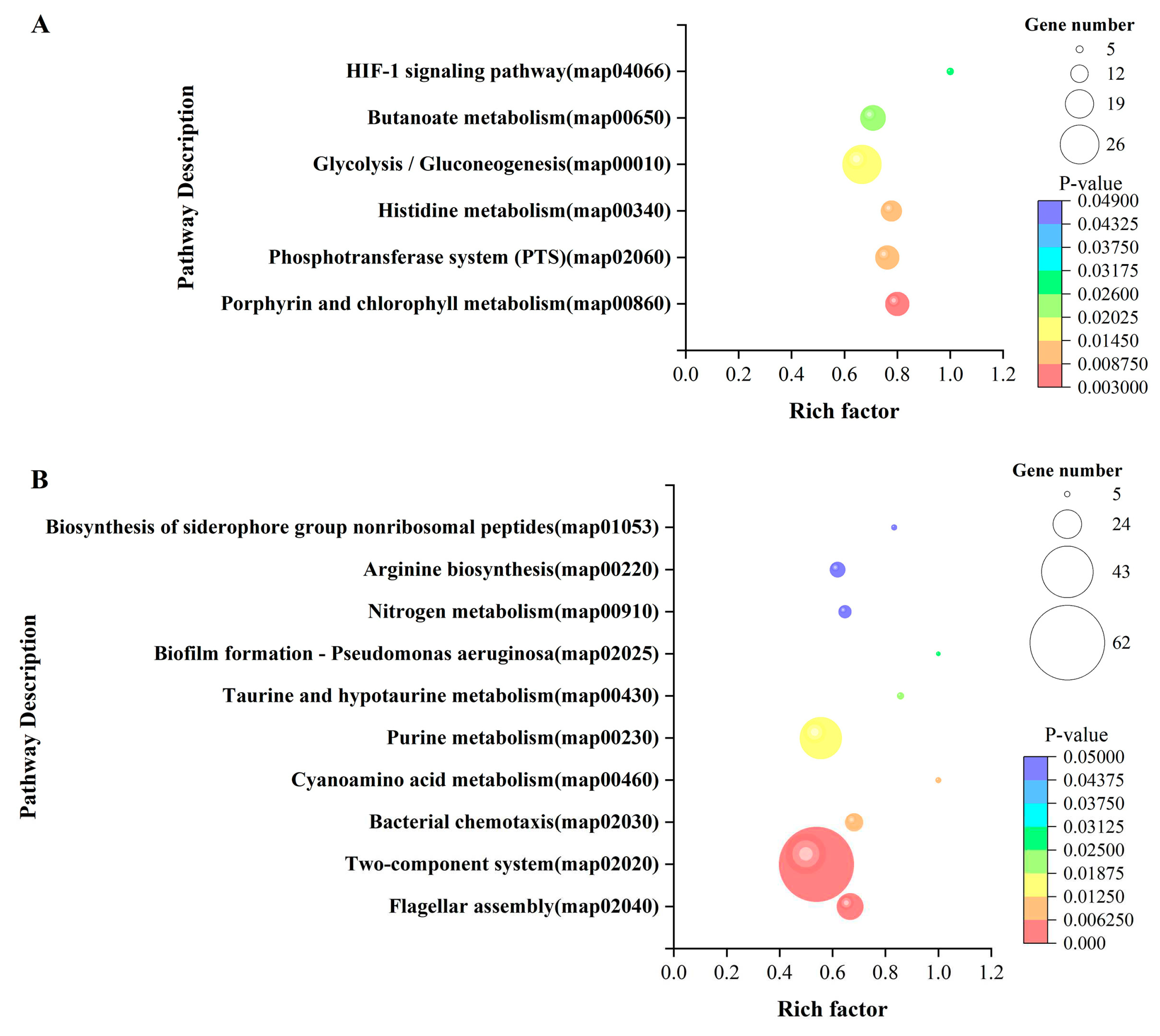 Preprints 83435 g006