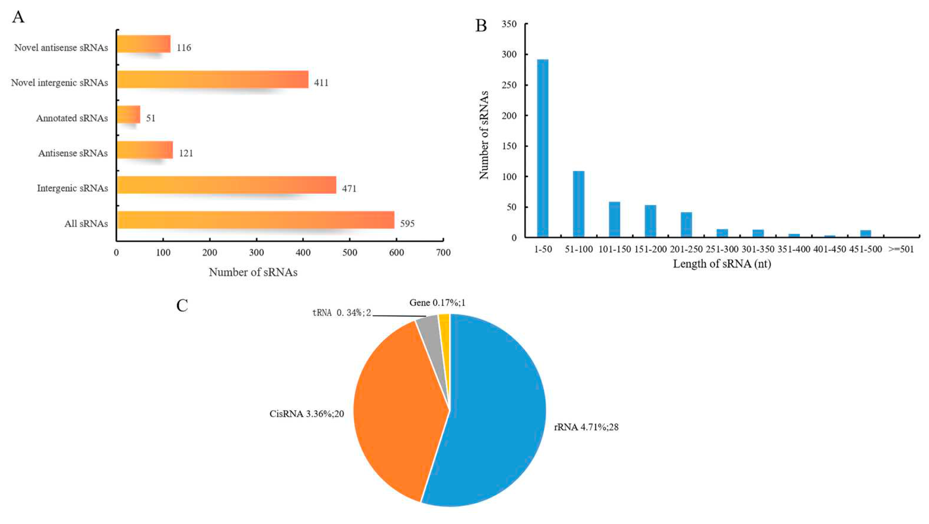 Preprints 83435 g007