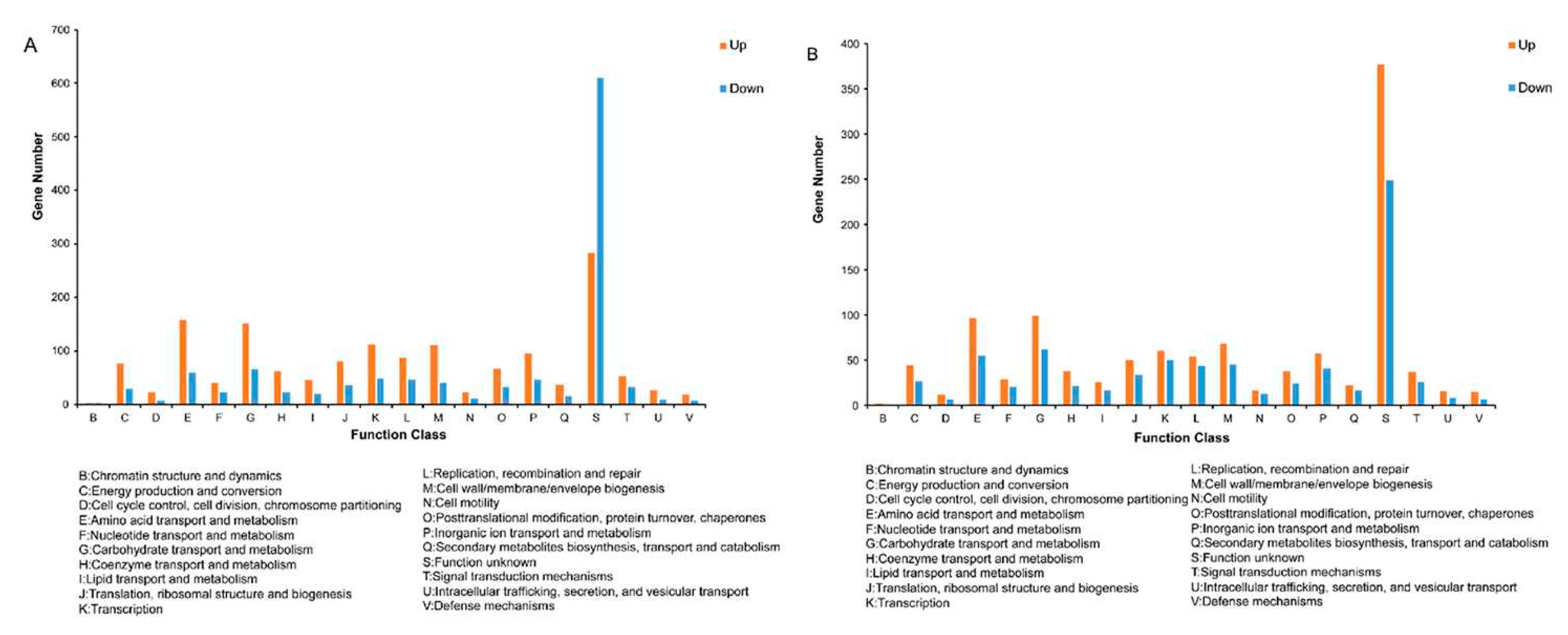 Preprints 83435 g009