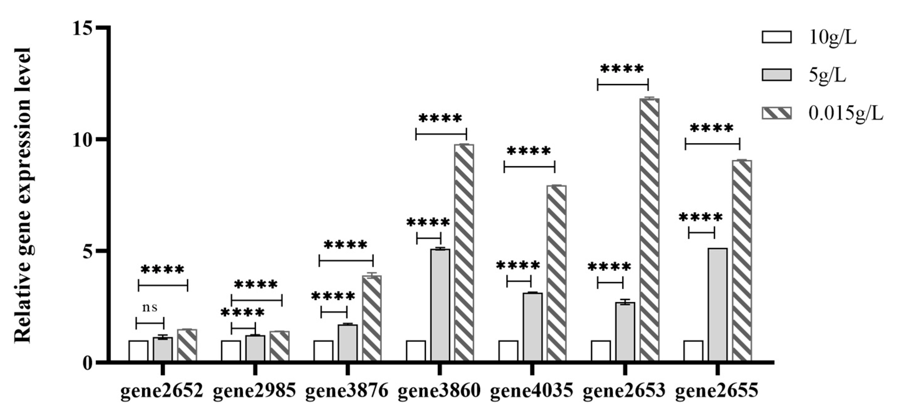 Preprints 83435 g013