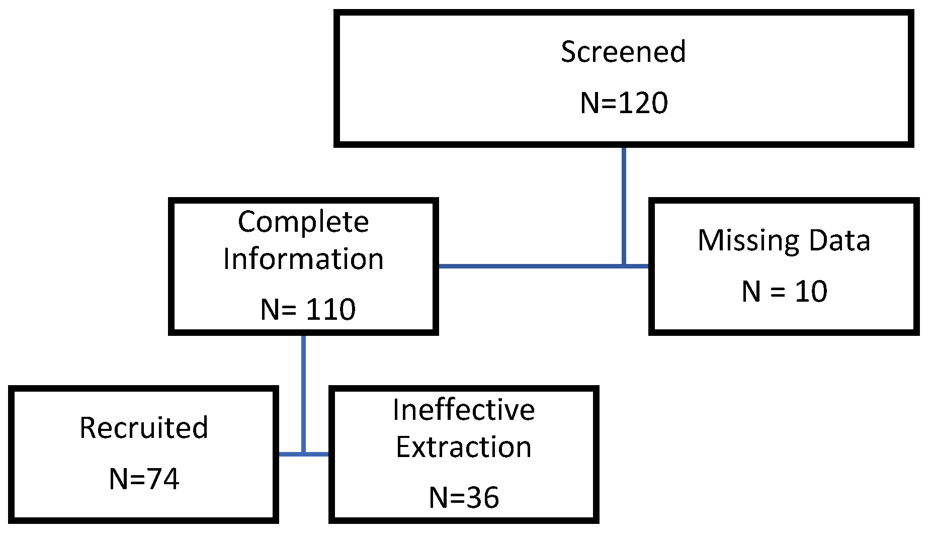 Preprints 118185 g001