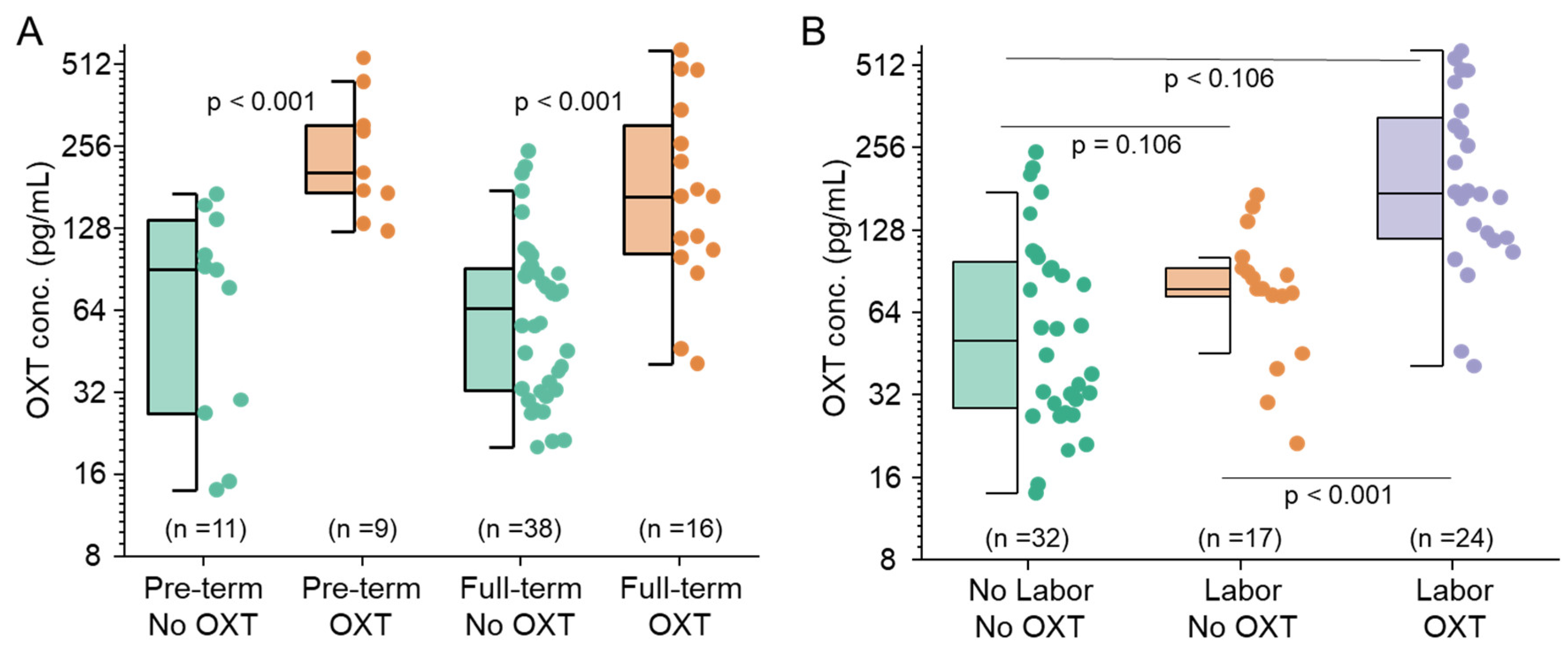 Preprints 118185 g003