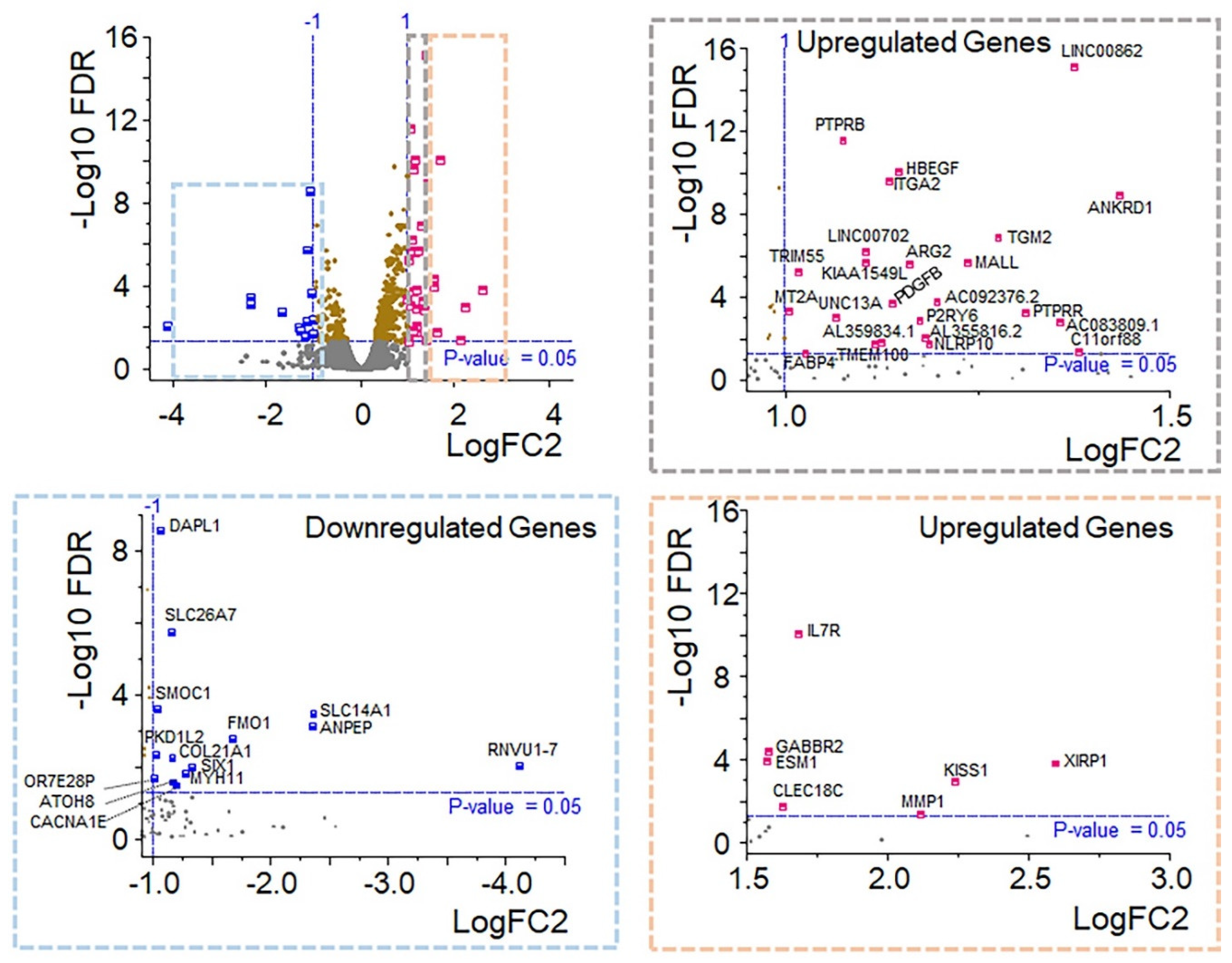 Preprints 118185 g004