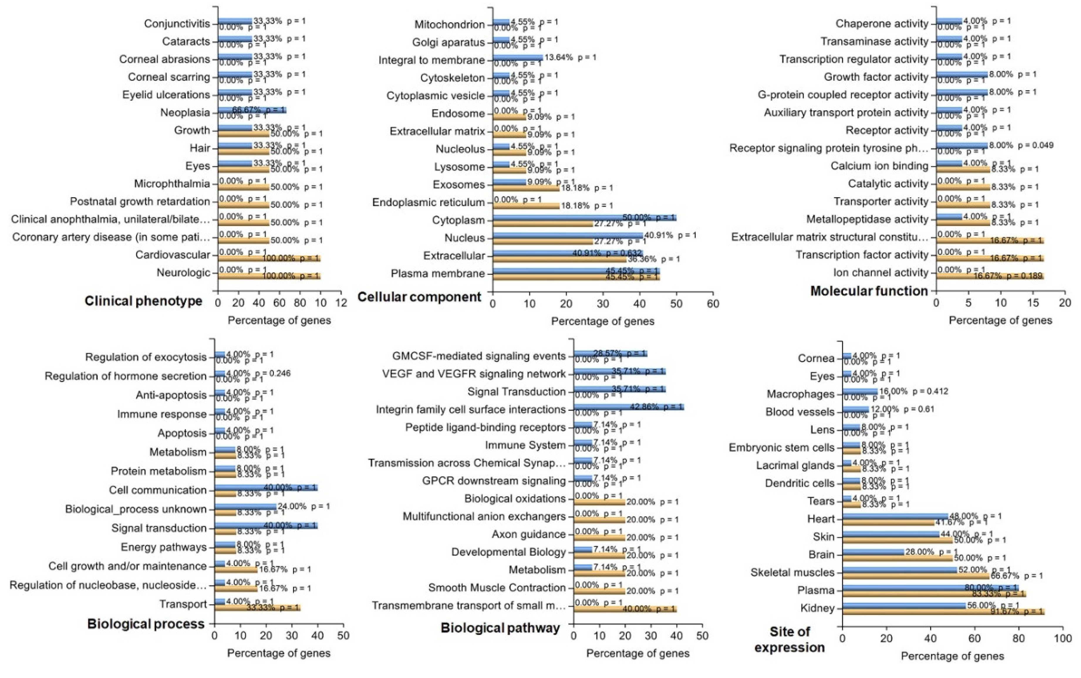 Preprints 118185 g005