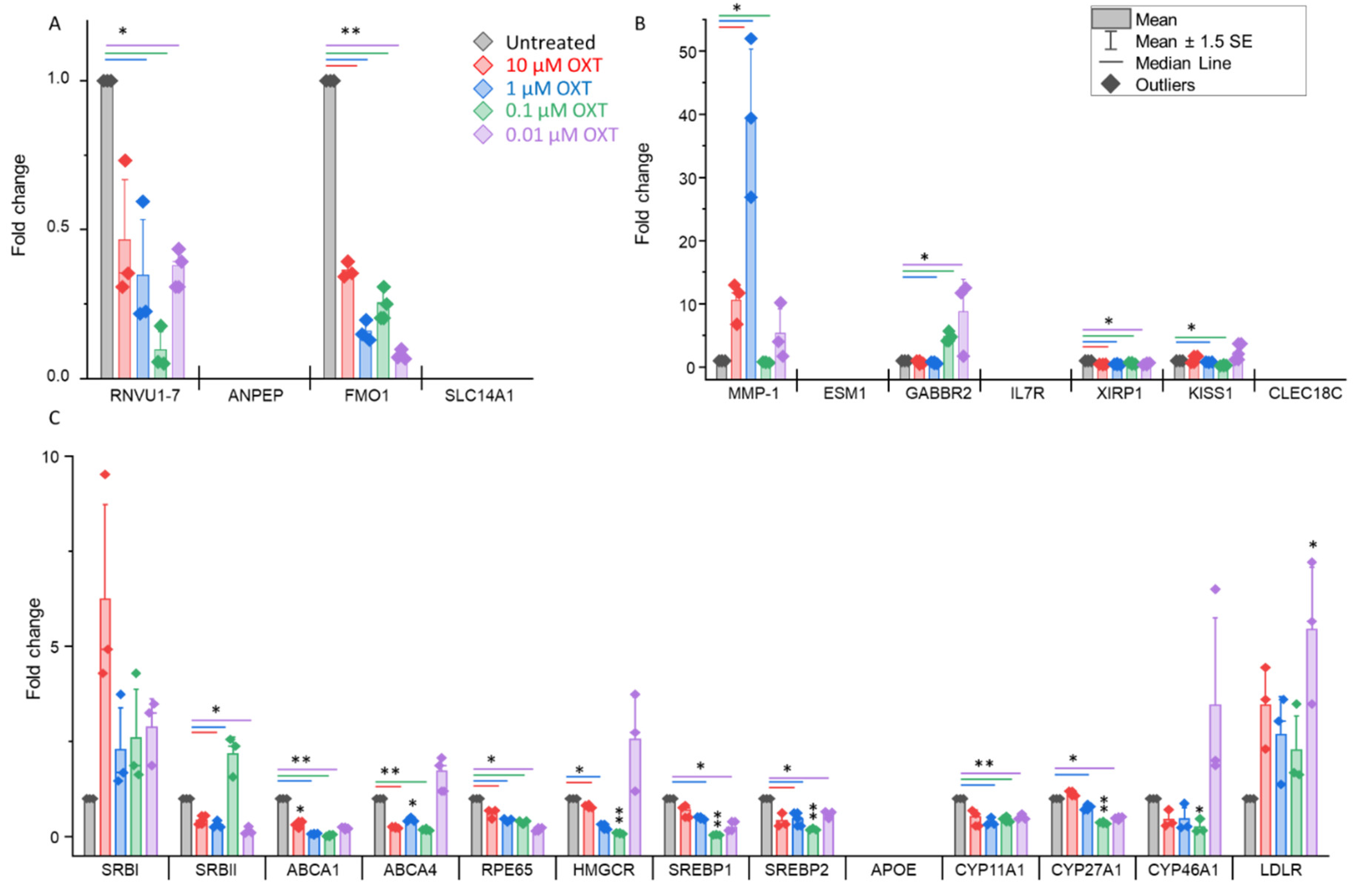 Preprints 118185 g007