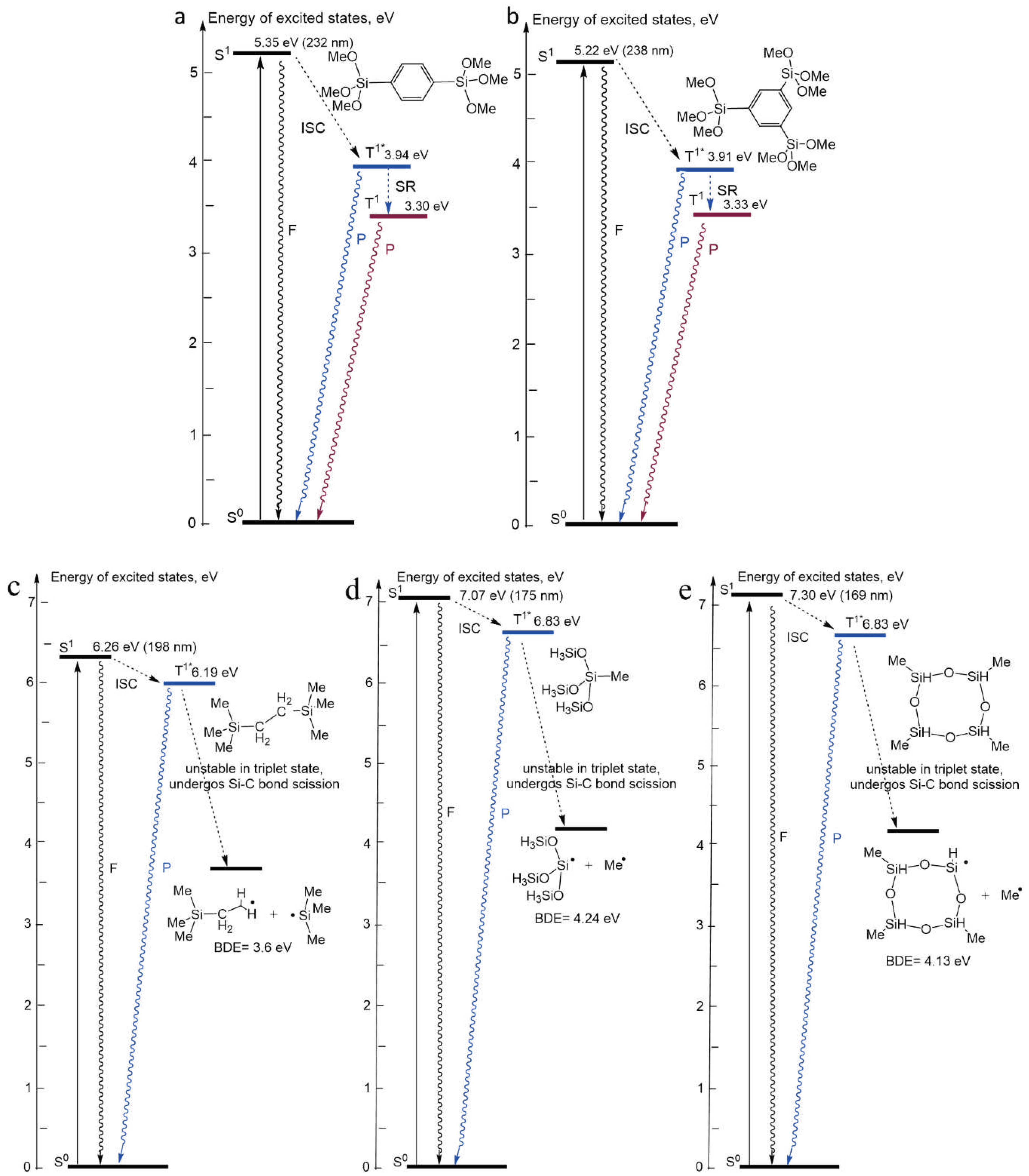 Preprints 69991 g011