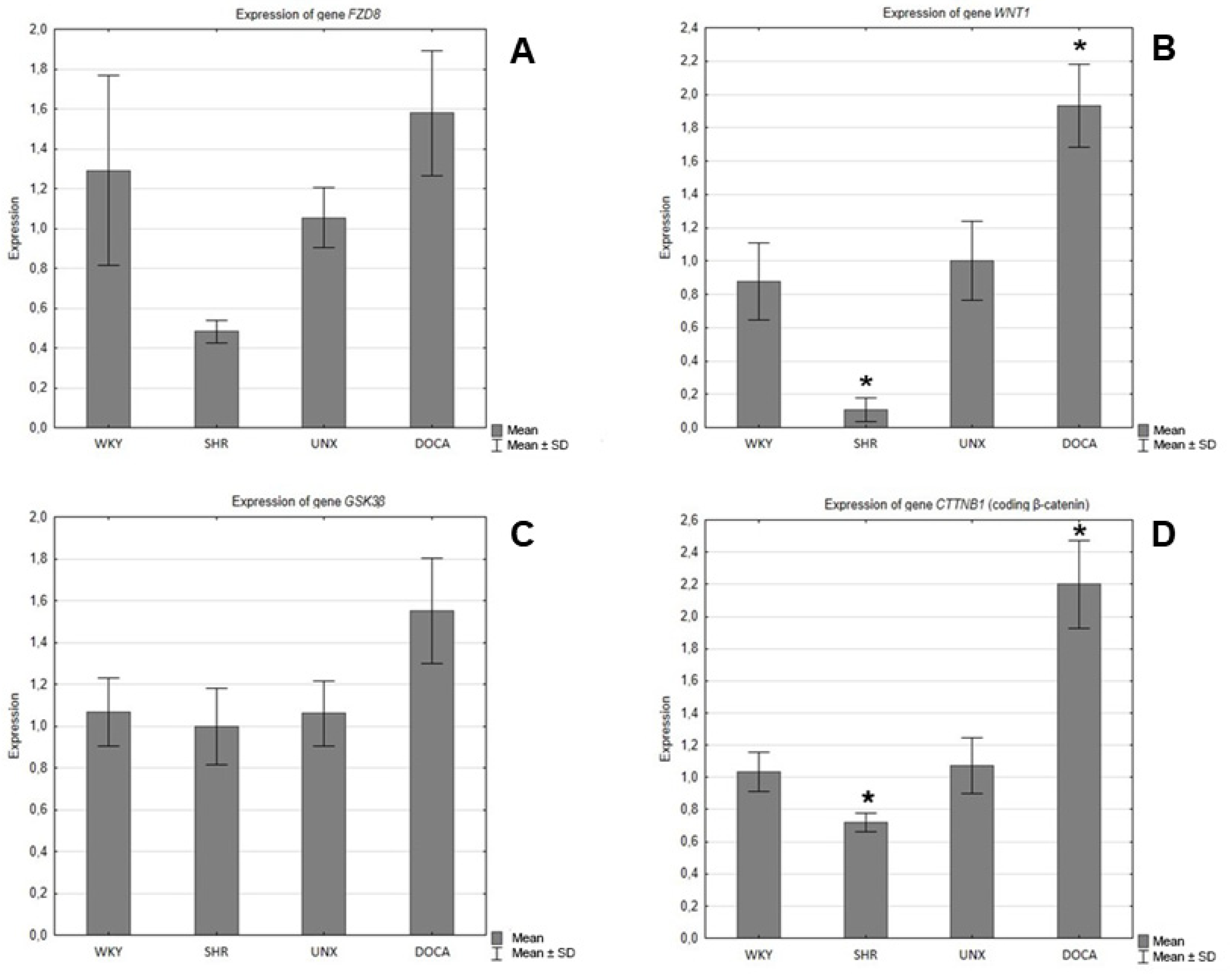 Preprints 107003 g005