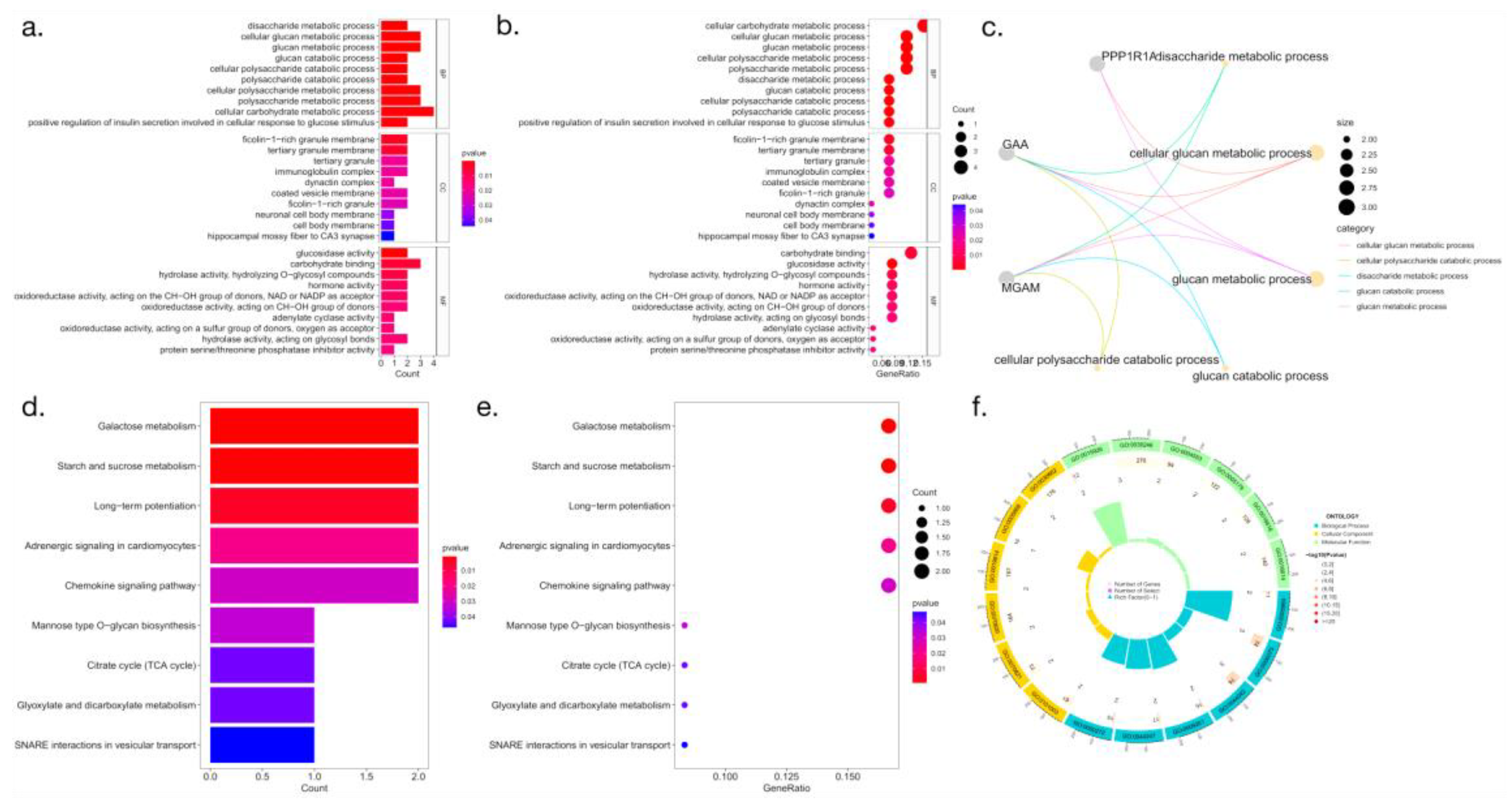 Preprints 96162 g004