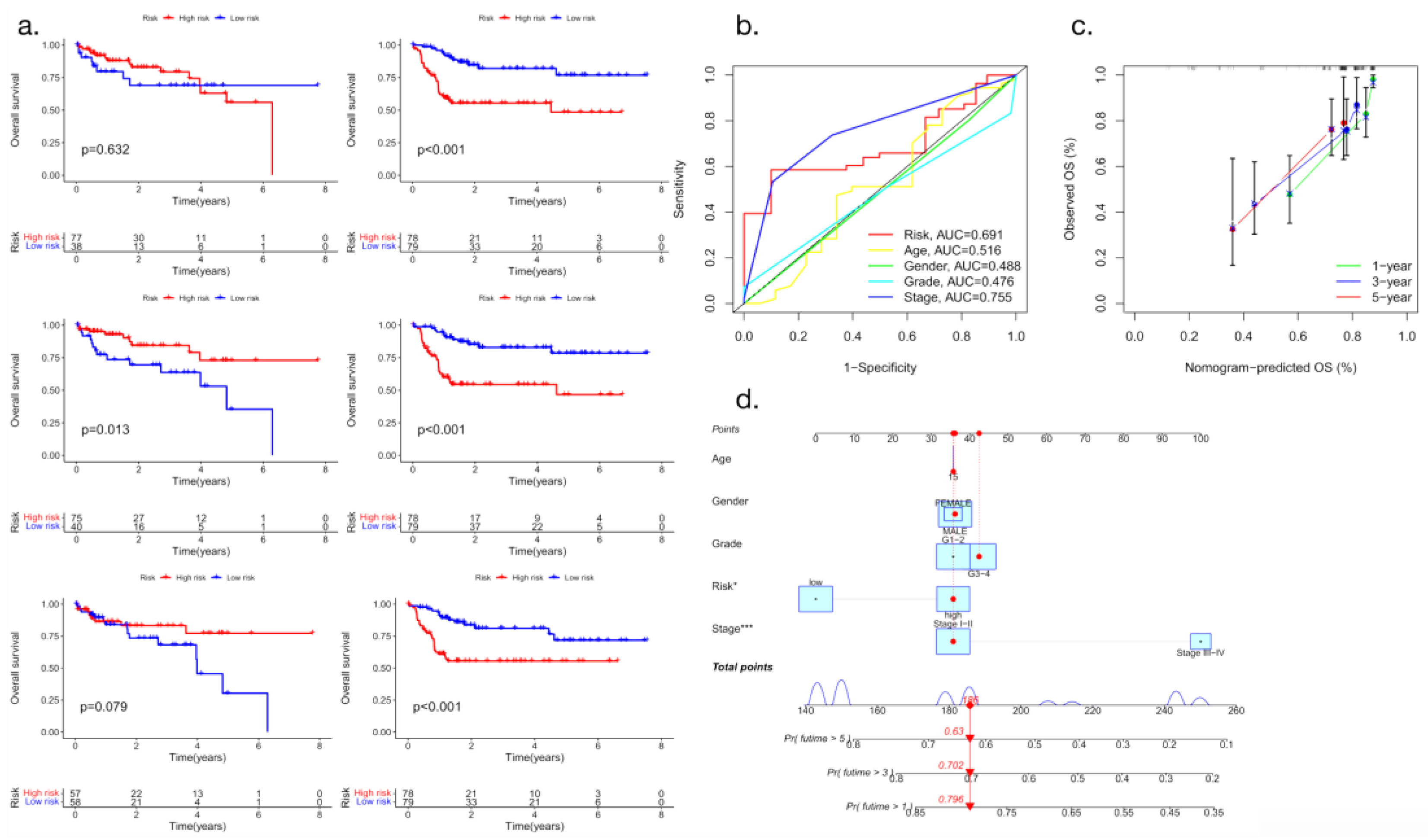 Preprints 96162 g006